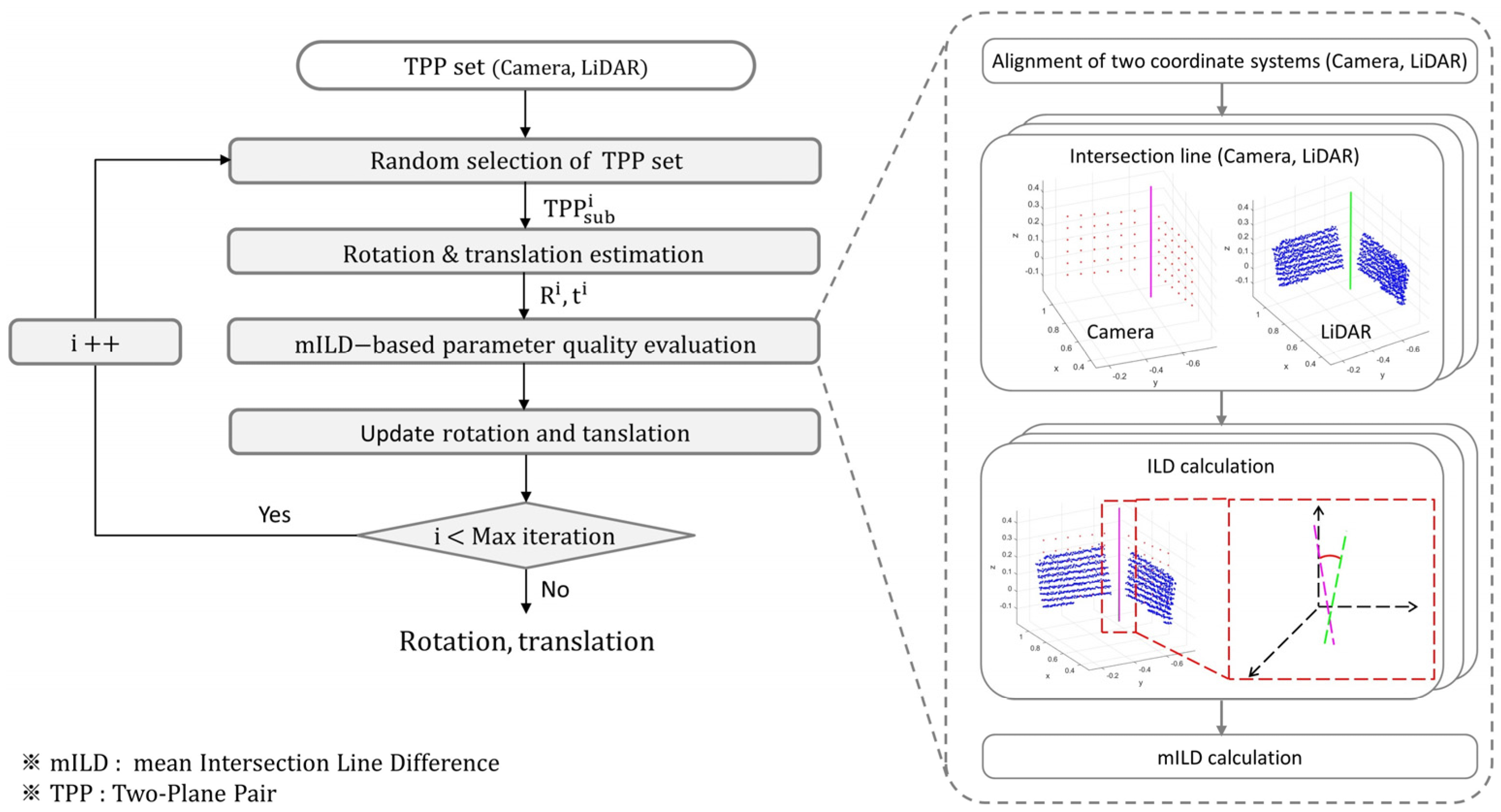 Electronics 13 00249 g004