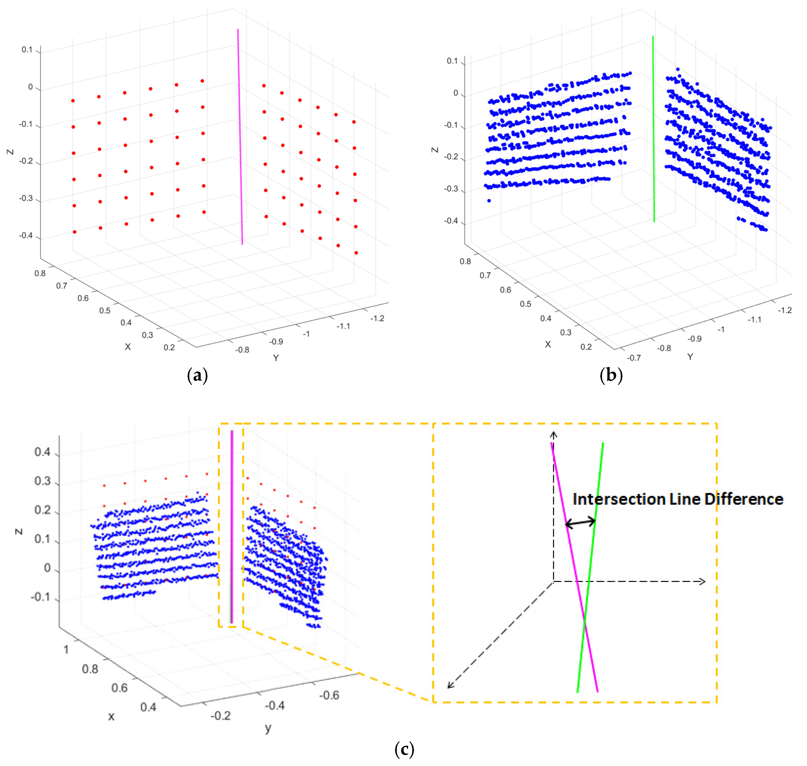 Electronics 13 00249 g007