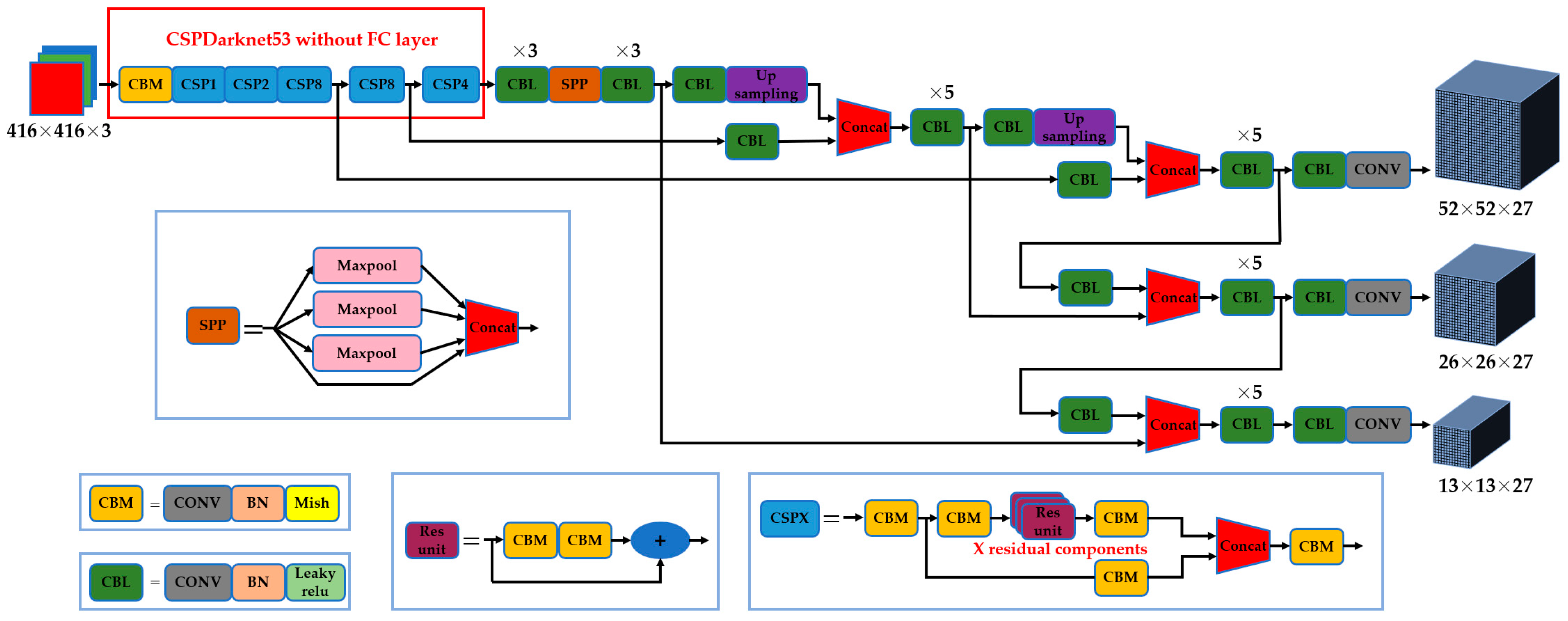 Electronics 13 00253 g005