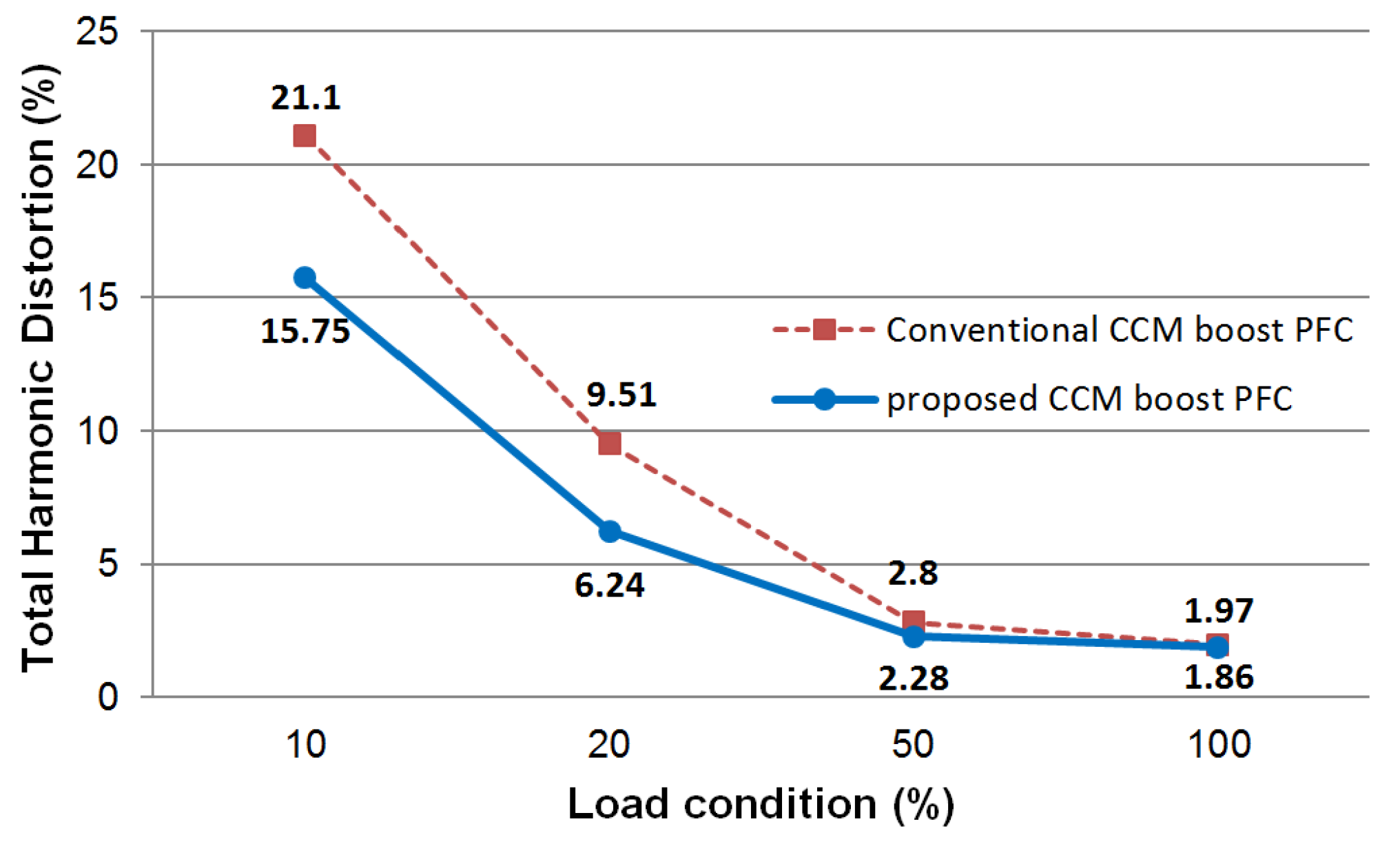 Electronics 13 00256 g012 Electronics 13 00256 g012