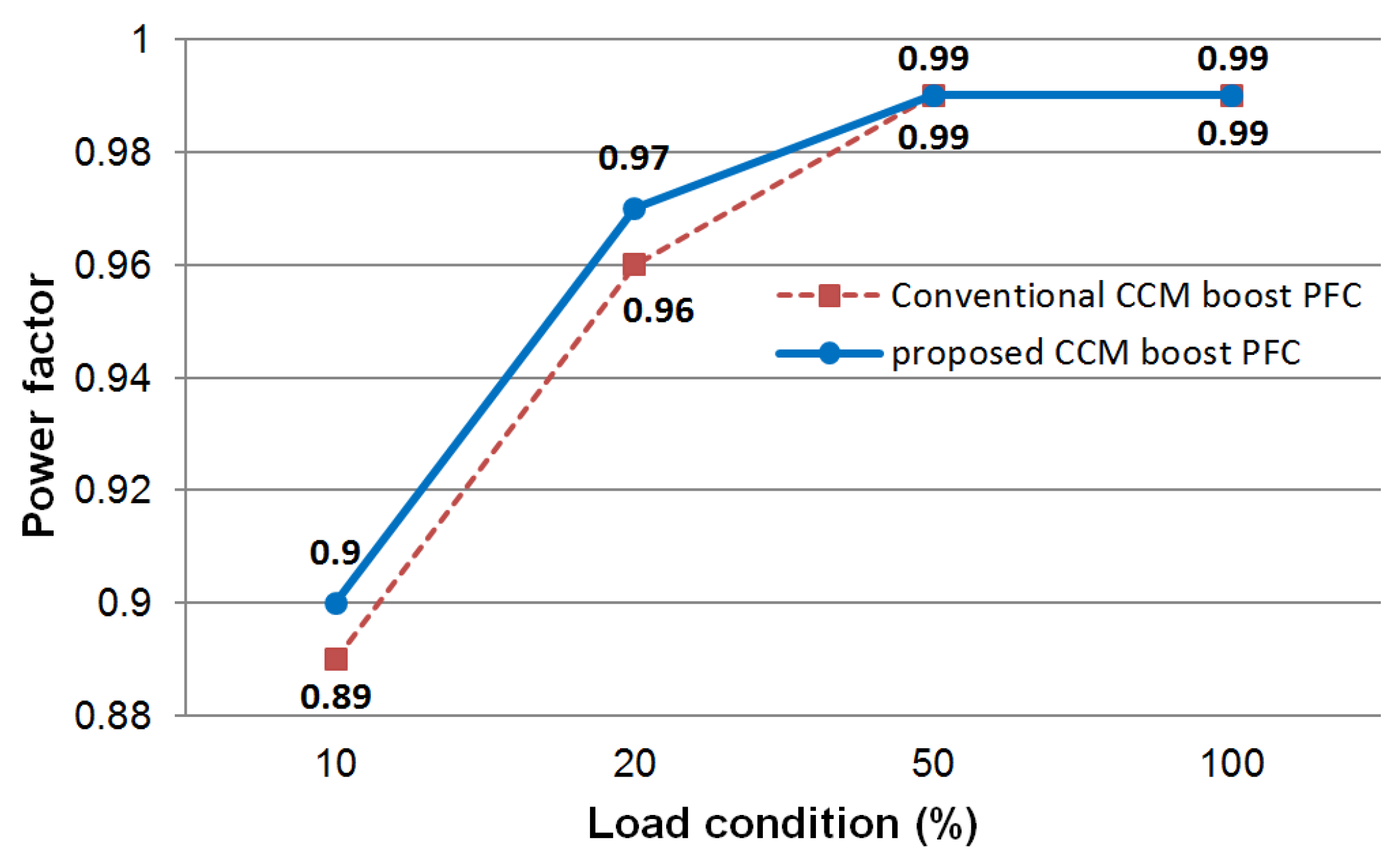 Electronics 13 00256 g013 Electronics 13 00256 g013
