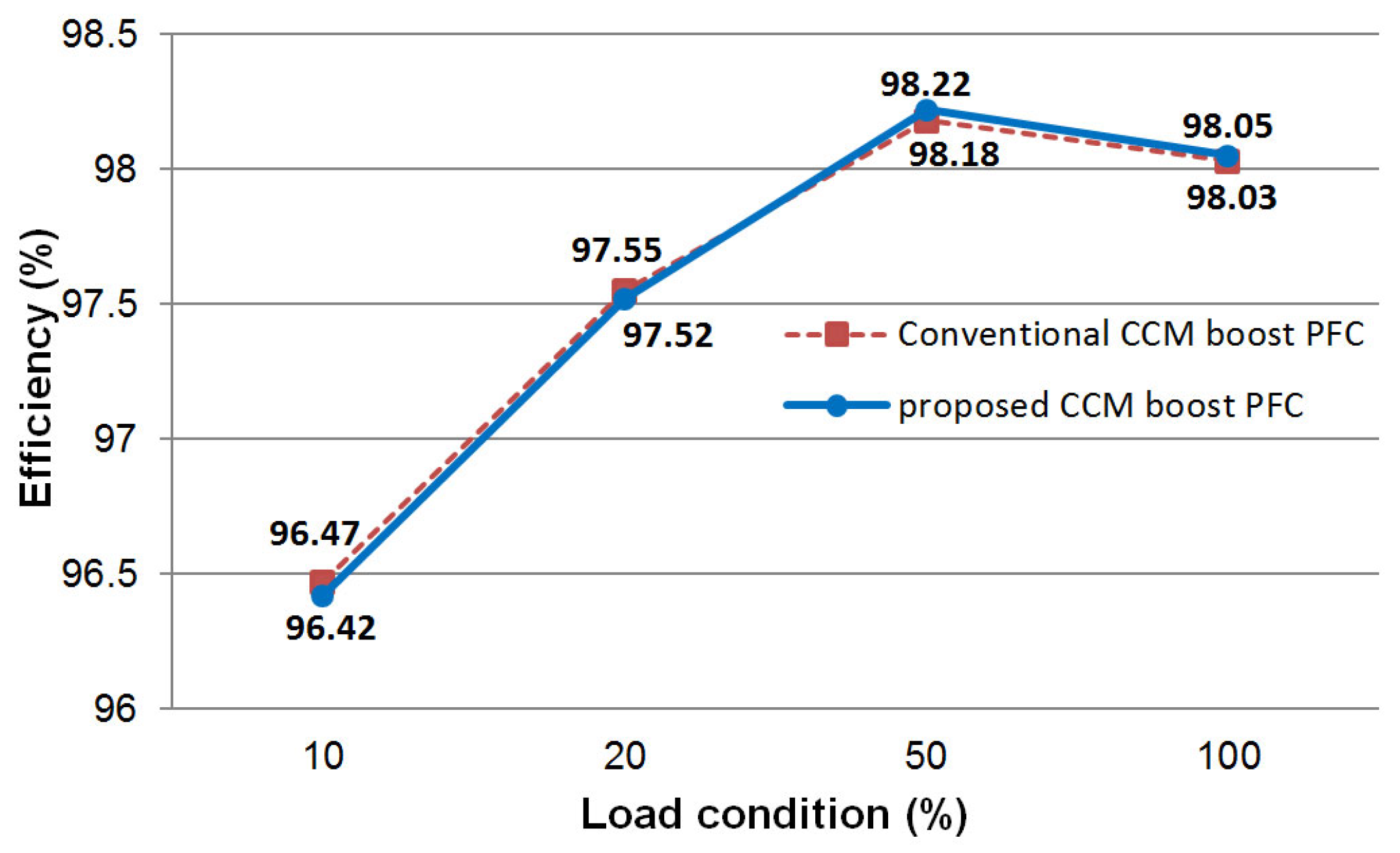 Electronics 13 00256 g014 Electronics 13 00256 g014