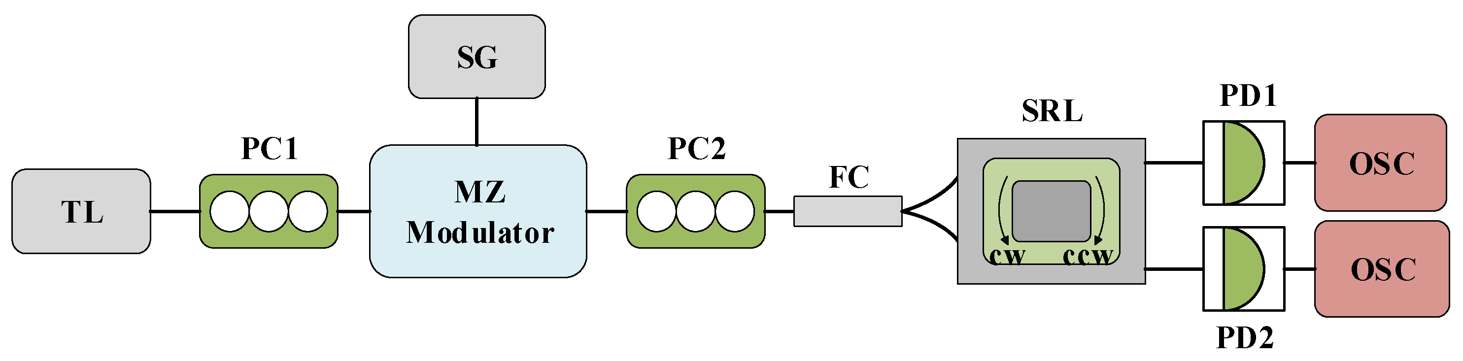 Electronics 13 00260 g001