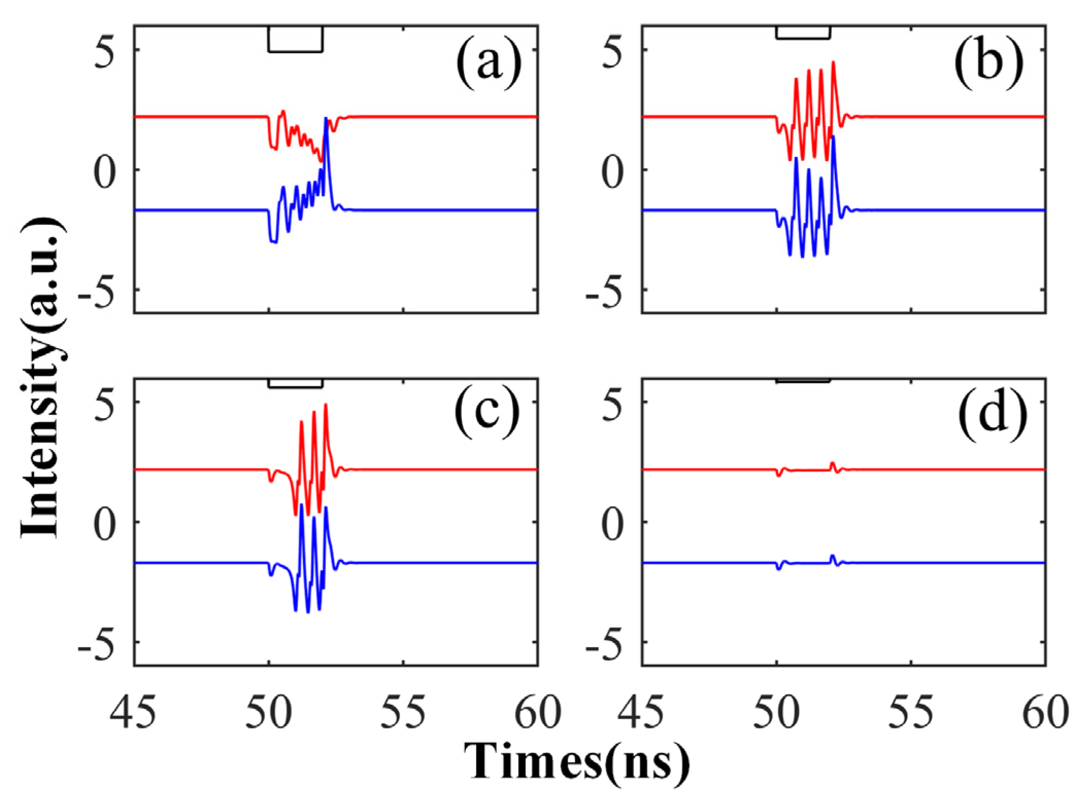 Electronics 13 00260 g008
