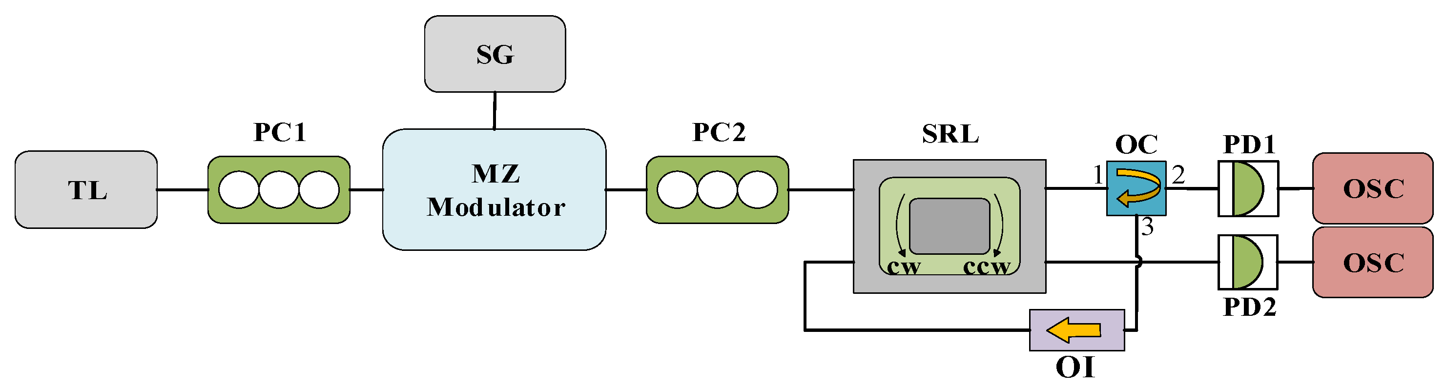Electronics 13 00260 g009