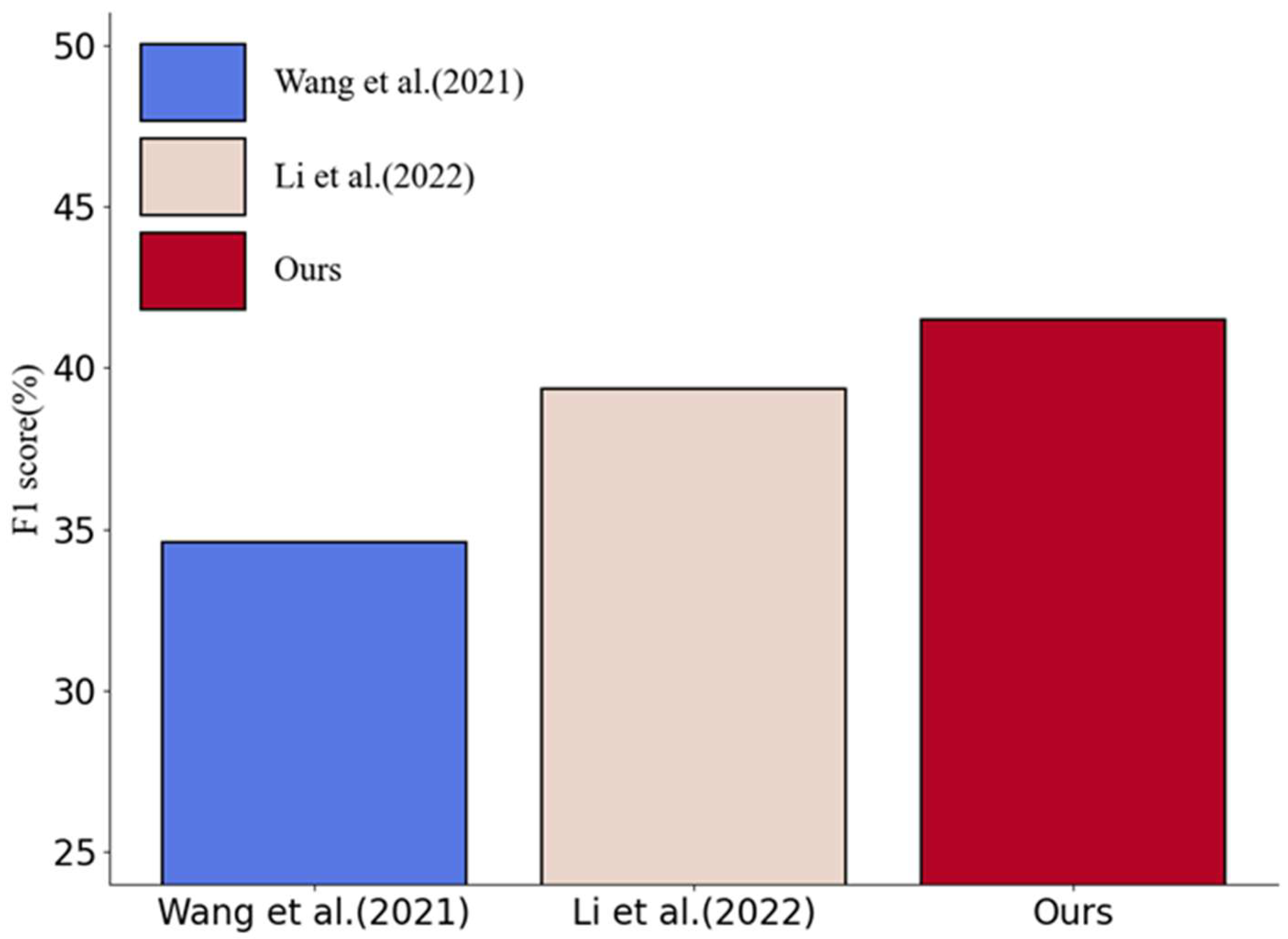 Electronics 13 00261 g007