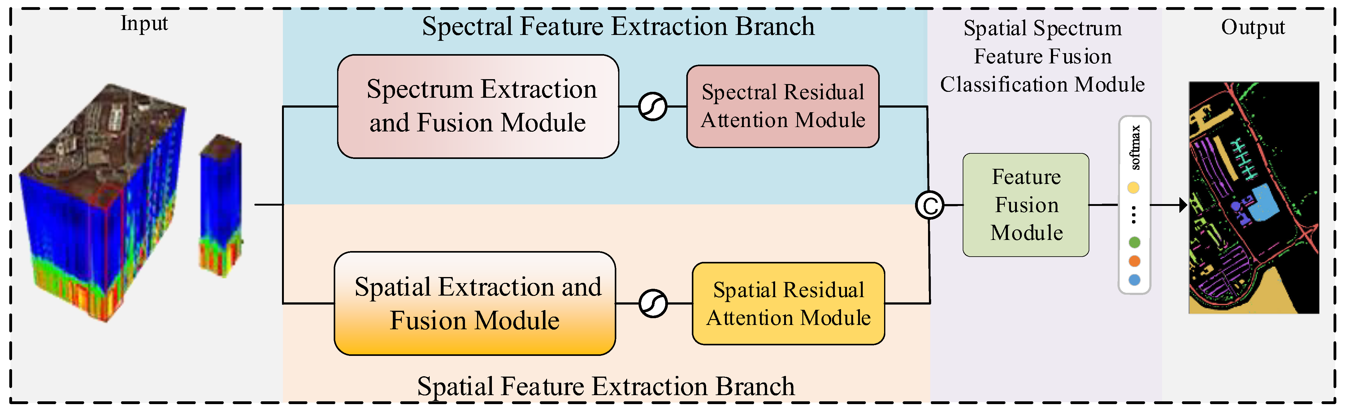 Electronics 13 00262 g001