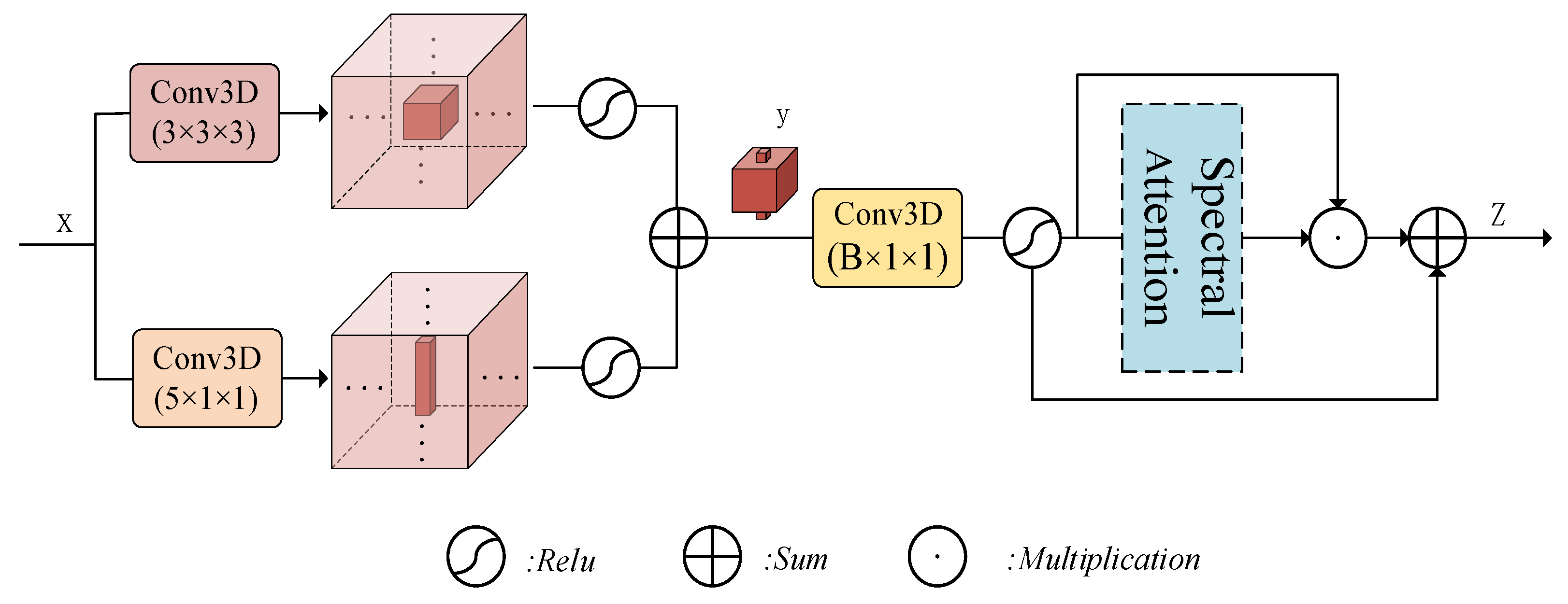 Electronics 13 00262 g002