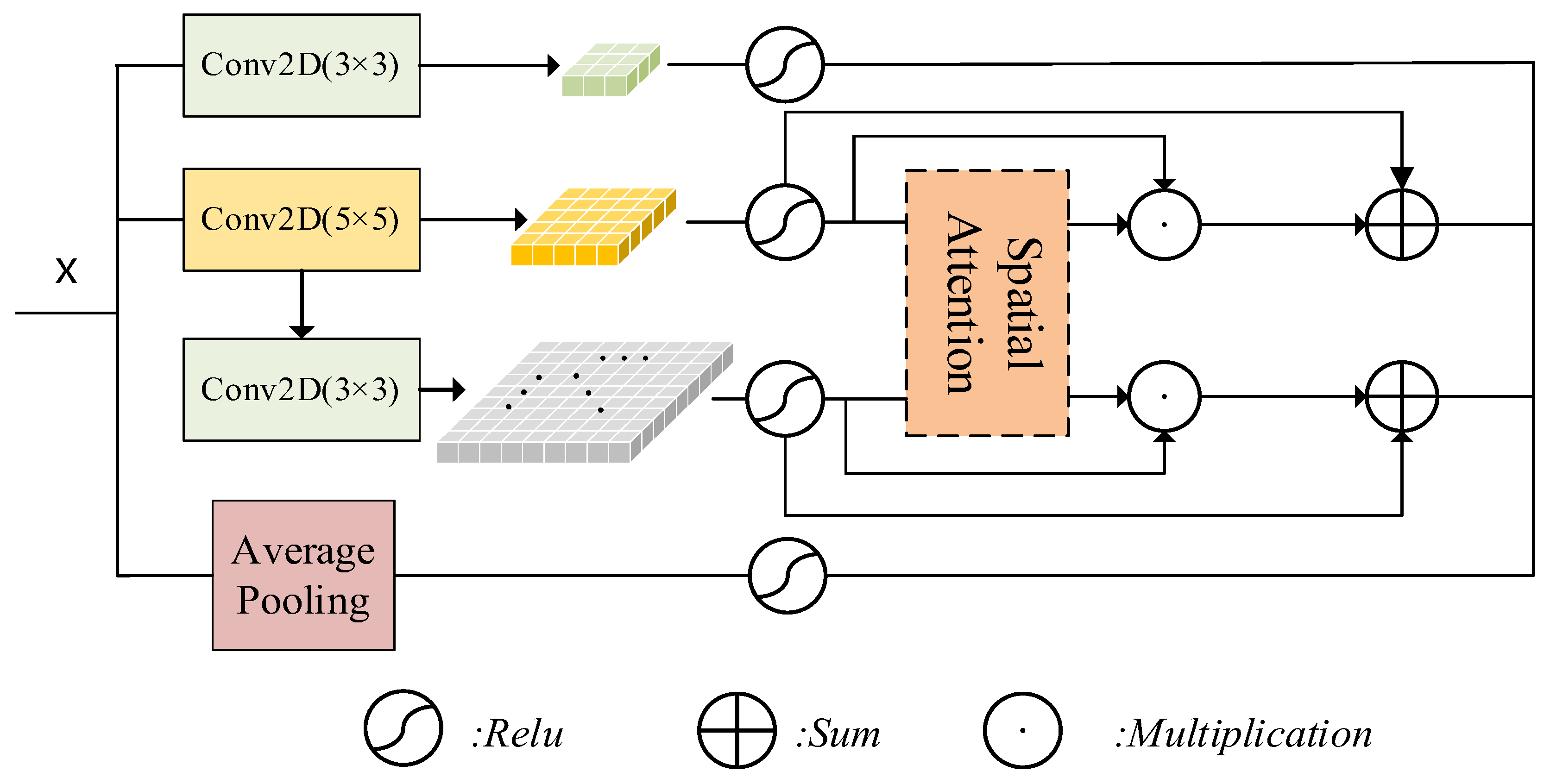 Electronics 13 00262 g004