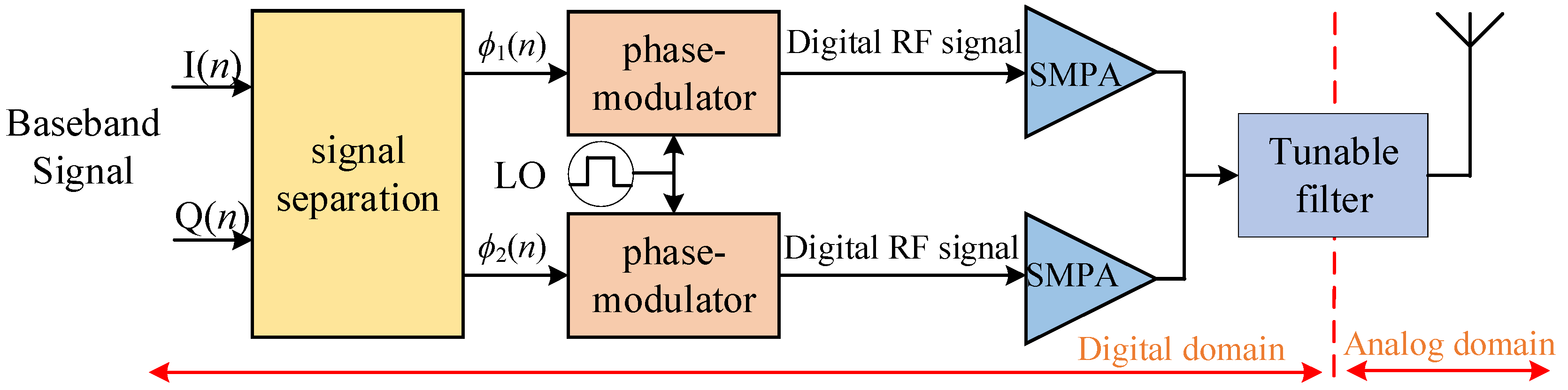 Electronics 13 00263 g001