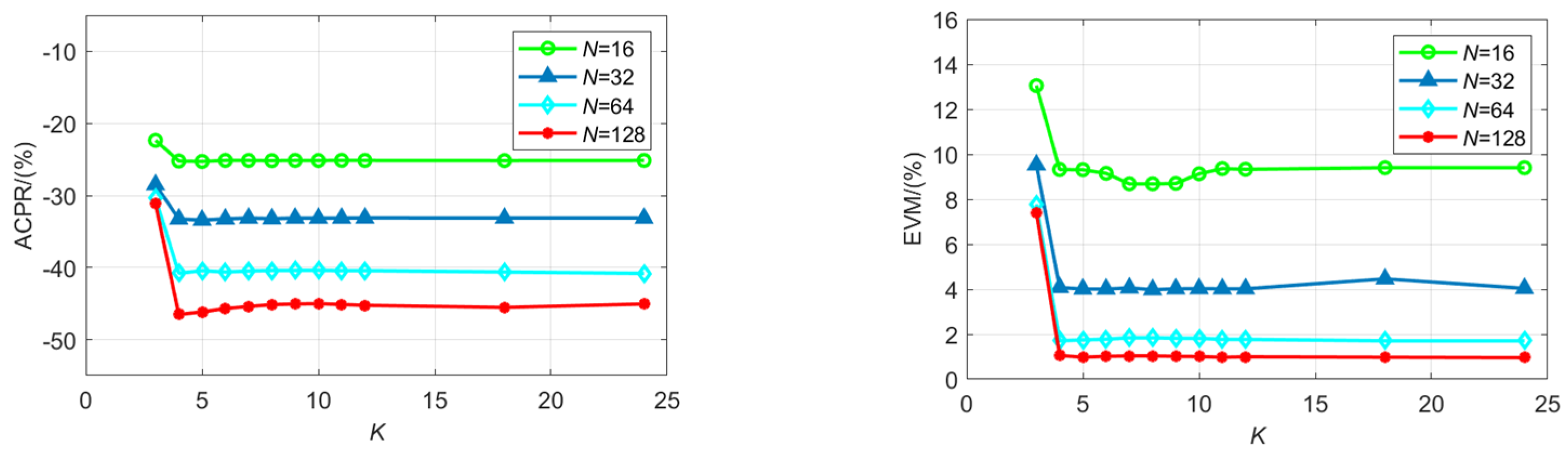 Electronics 13 00263 g008