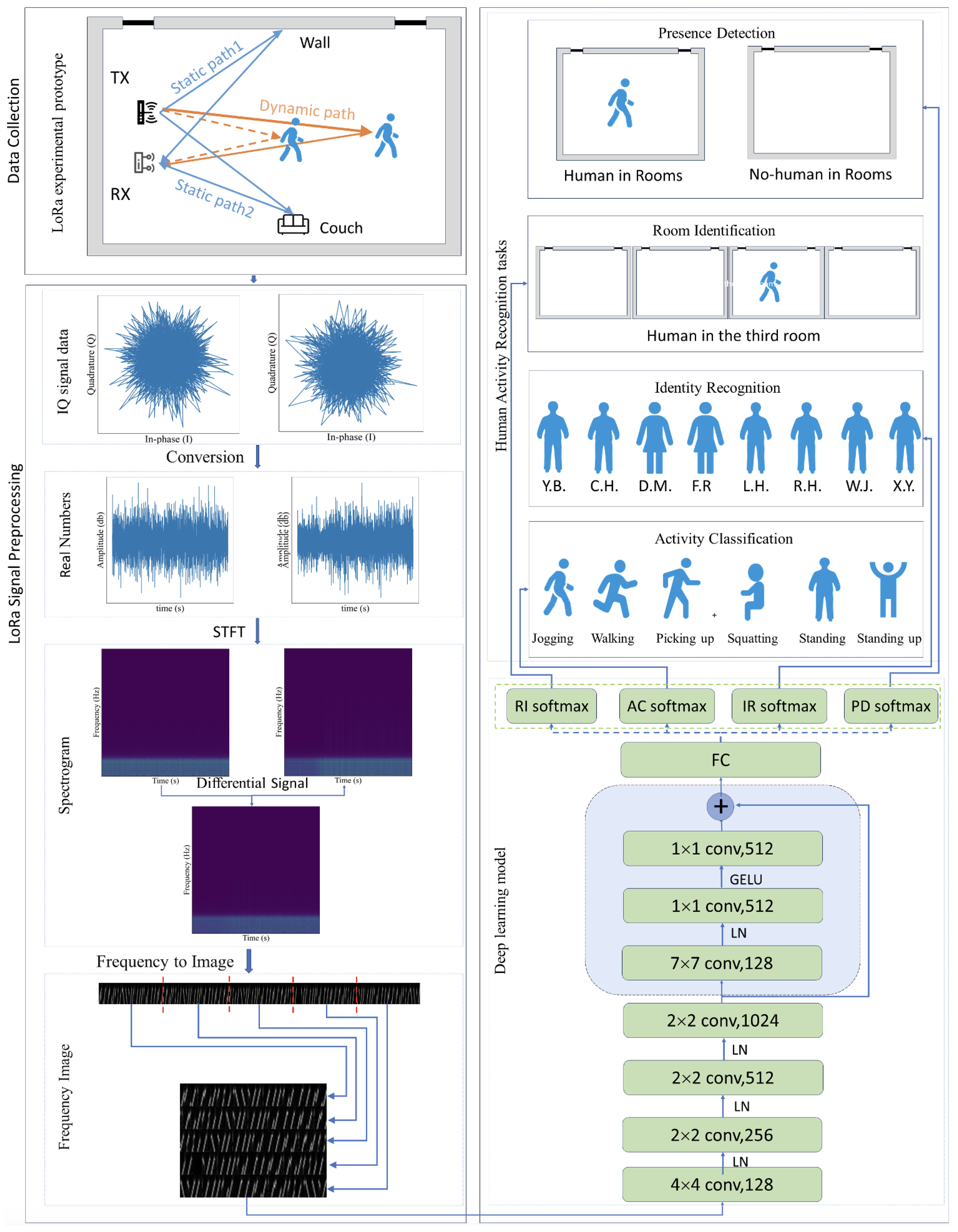 Electronics 13 00264 g001