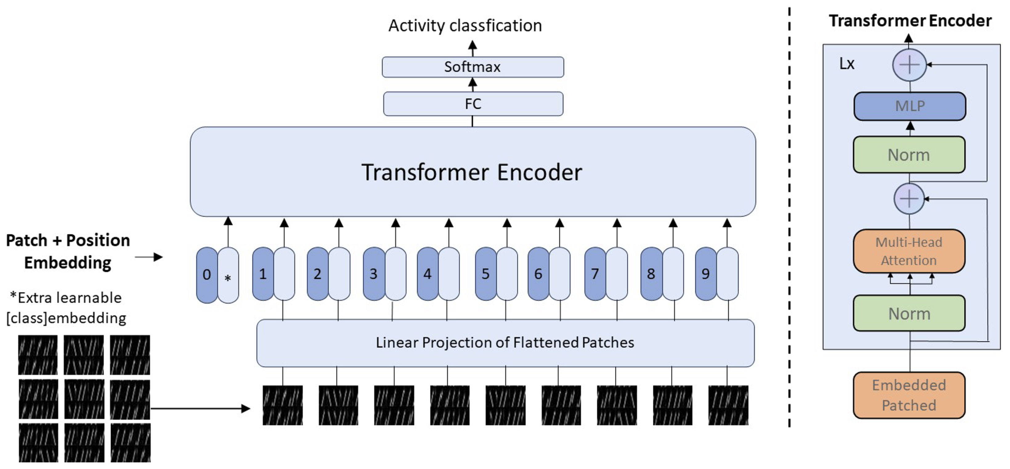 Electronics 13 00264 g008