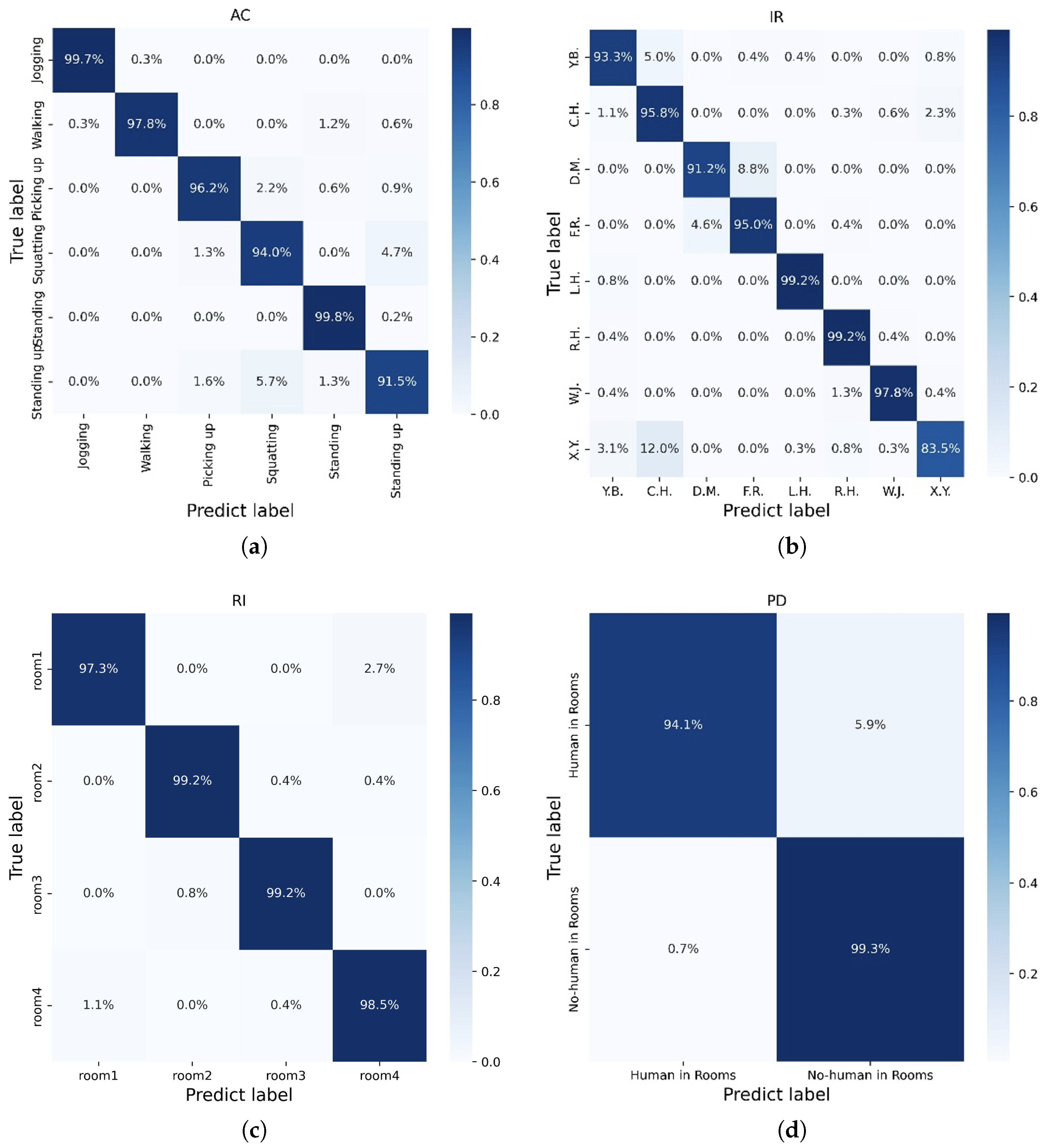 Electronics 13 00264 g013