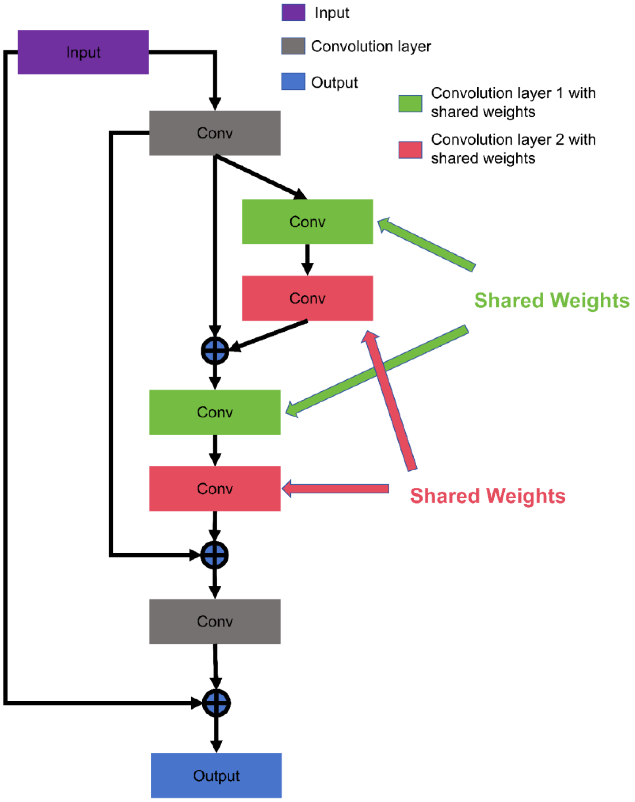 Electronics 13 00266 g004