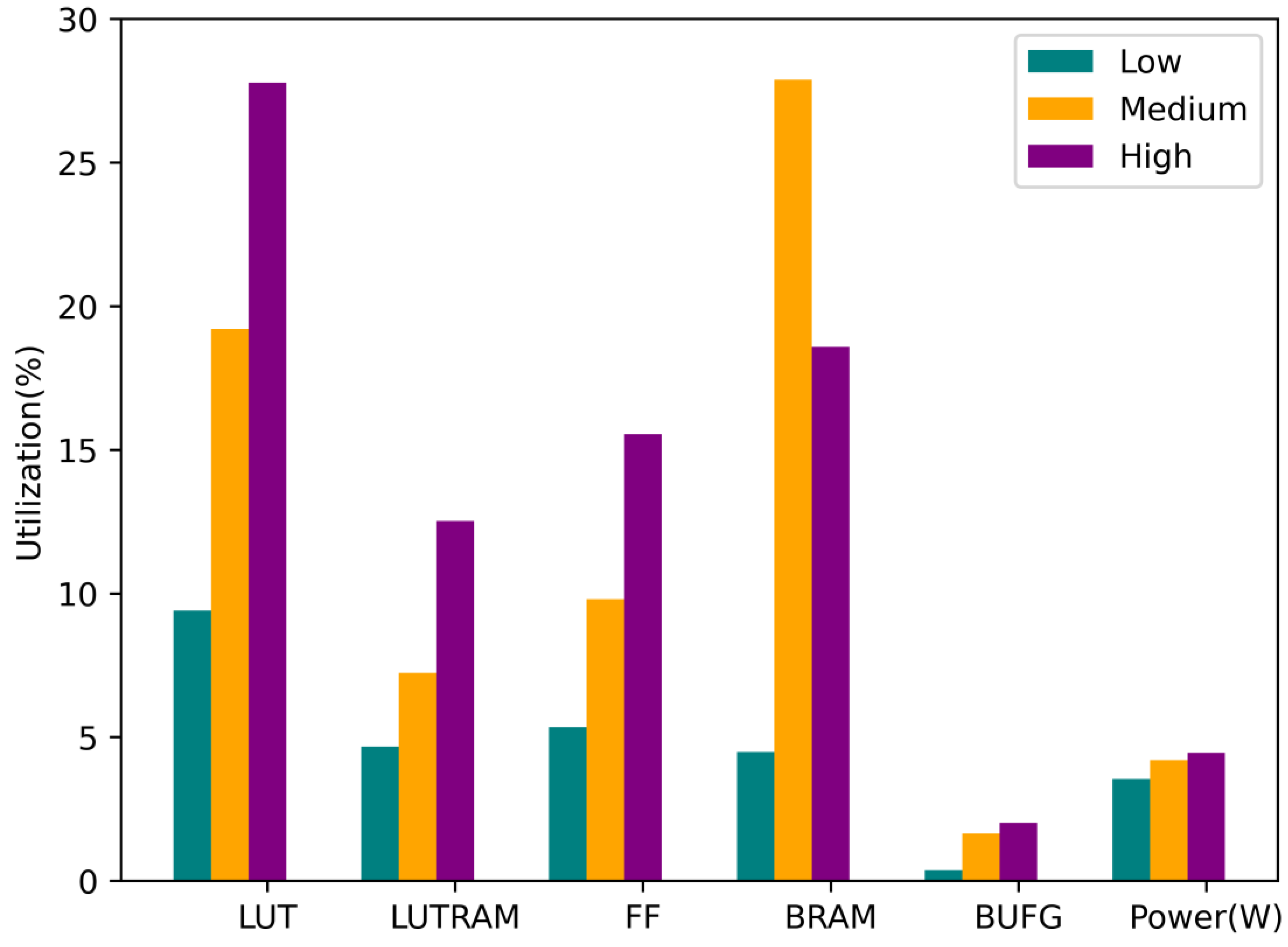 Electronics 13 00266 g010