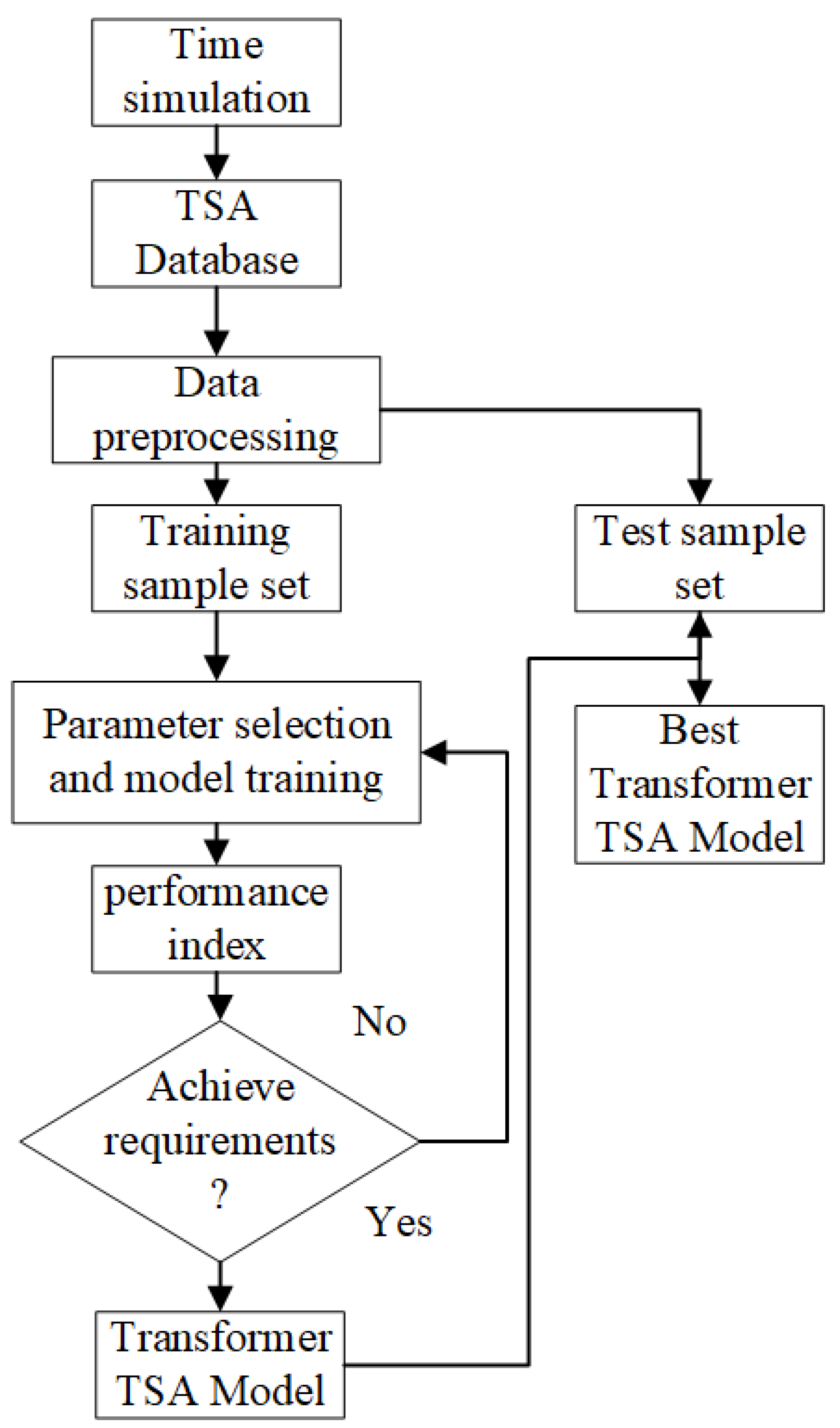 Electronics 13 00270 g002