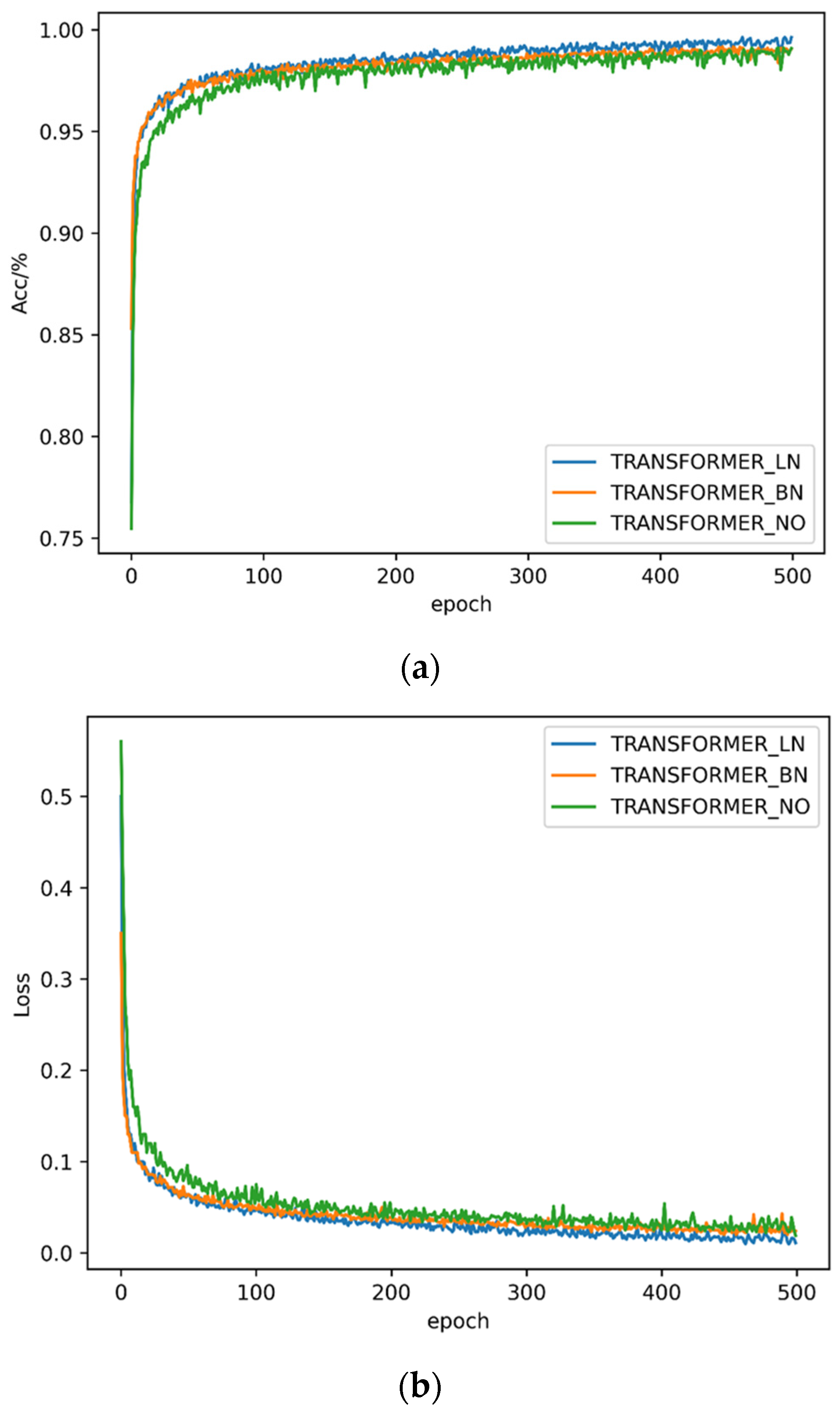 Electronics 13 00270 g006