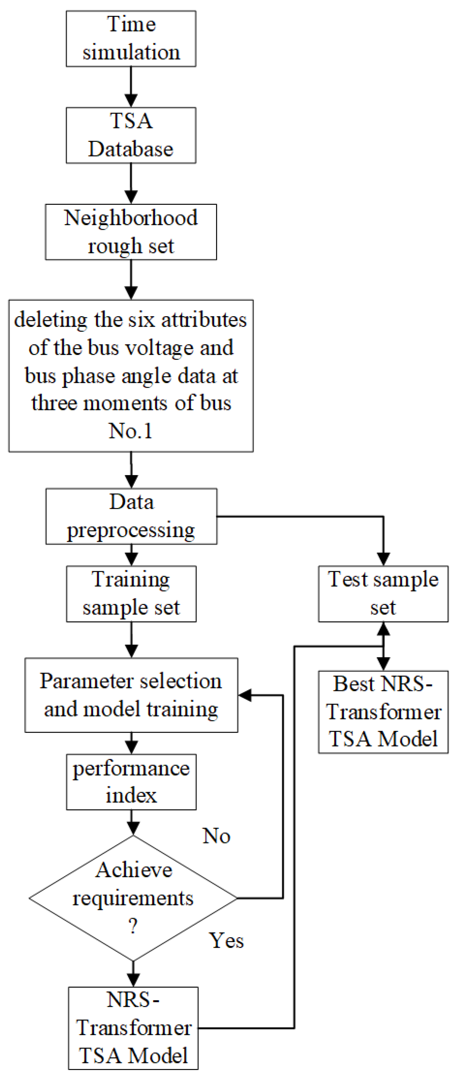 Electronics 13 00270 g007