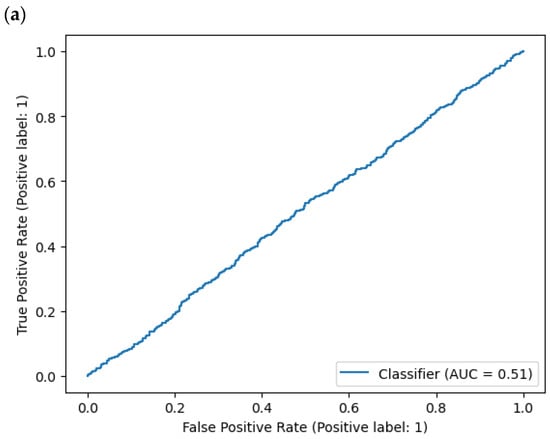 Electronics 13 00272 g006a