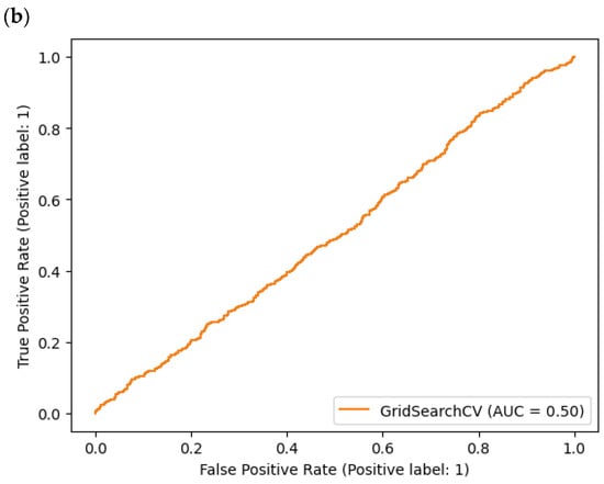Electronics 13 00272 g006b