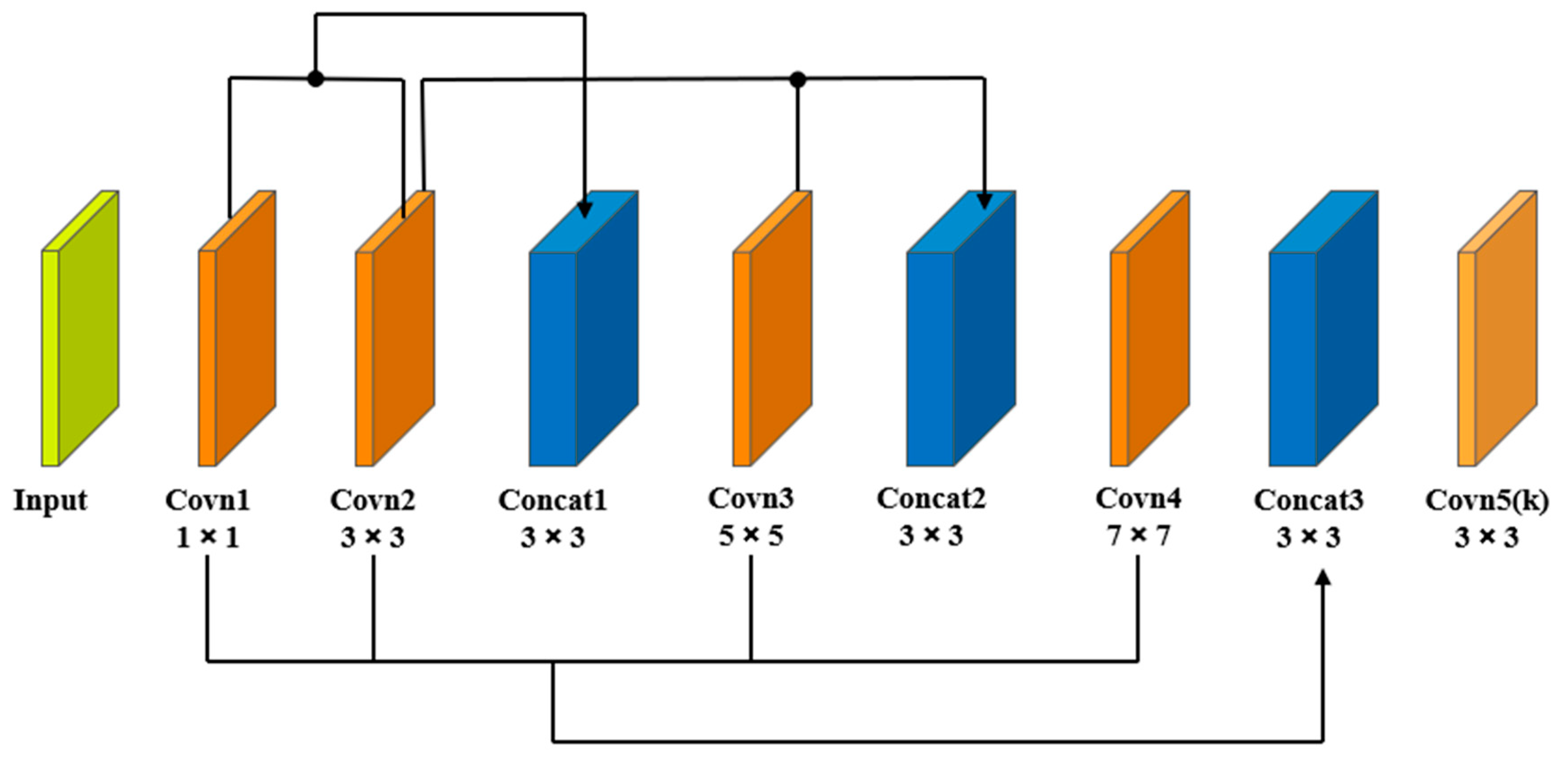 Electronics 13 00274 g003