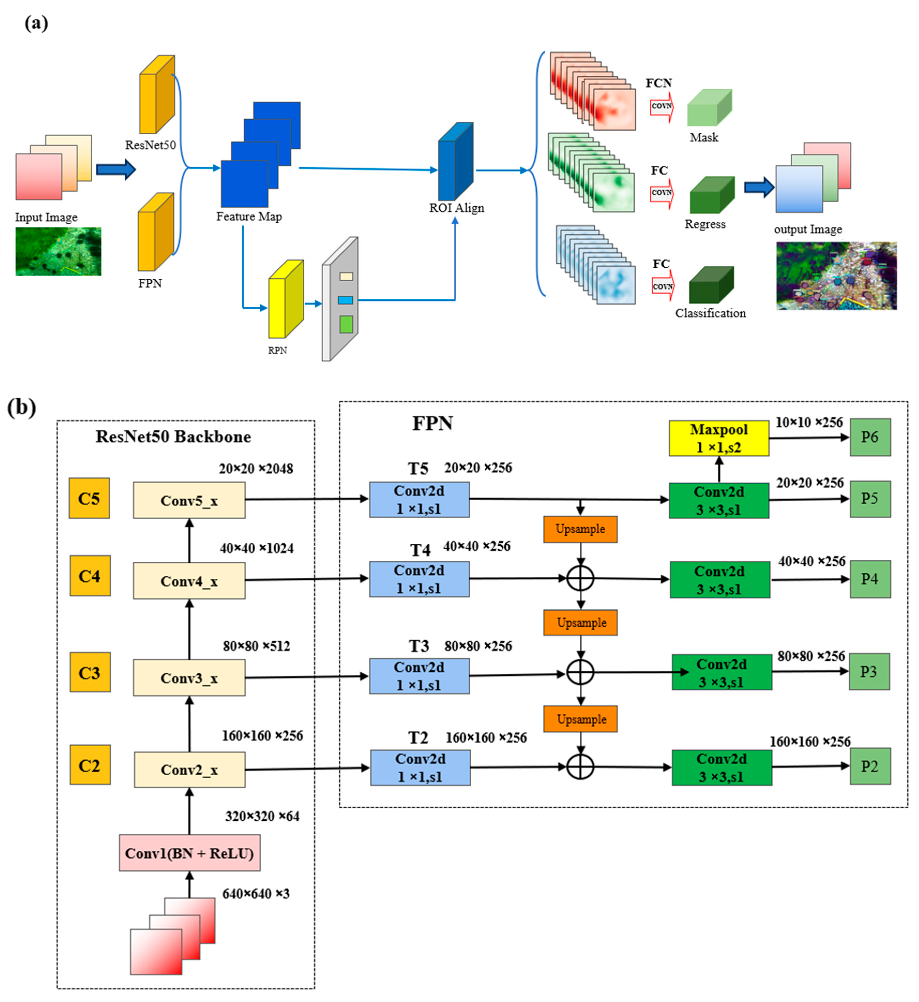 Electronics 13 00274 g007a