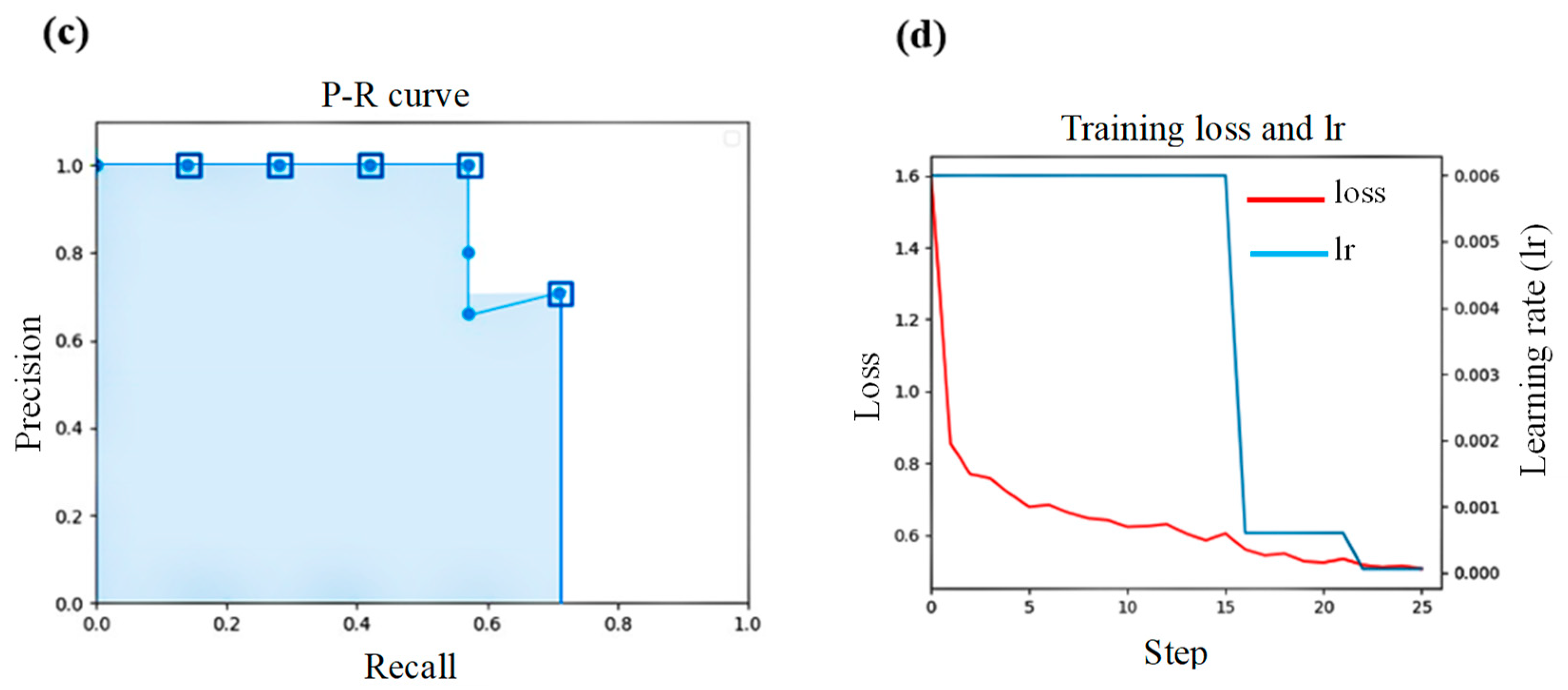 Electronics 13 00274 g007b