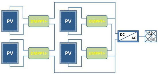 Electronics 13 00275 g008