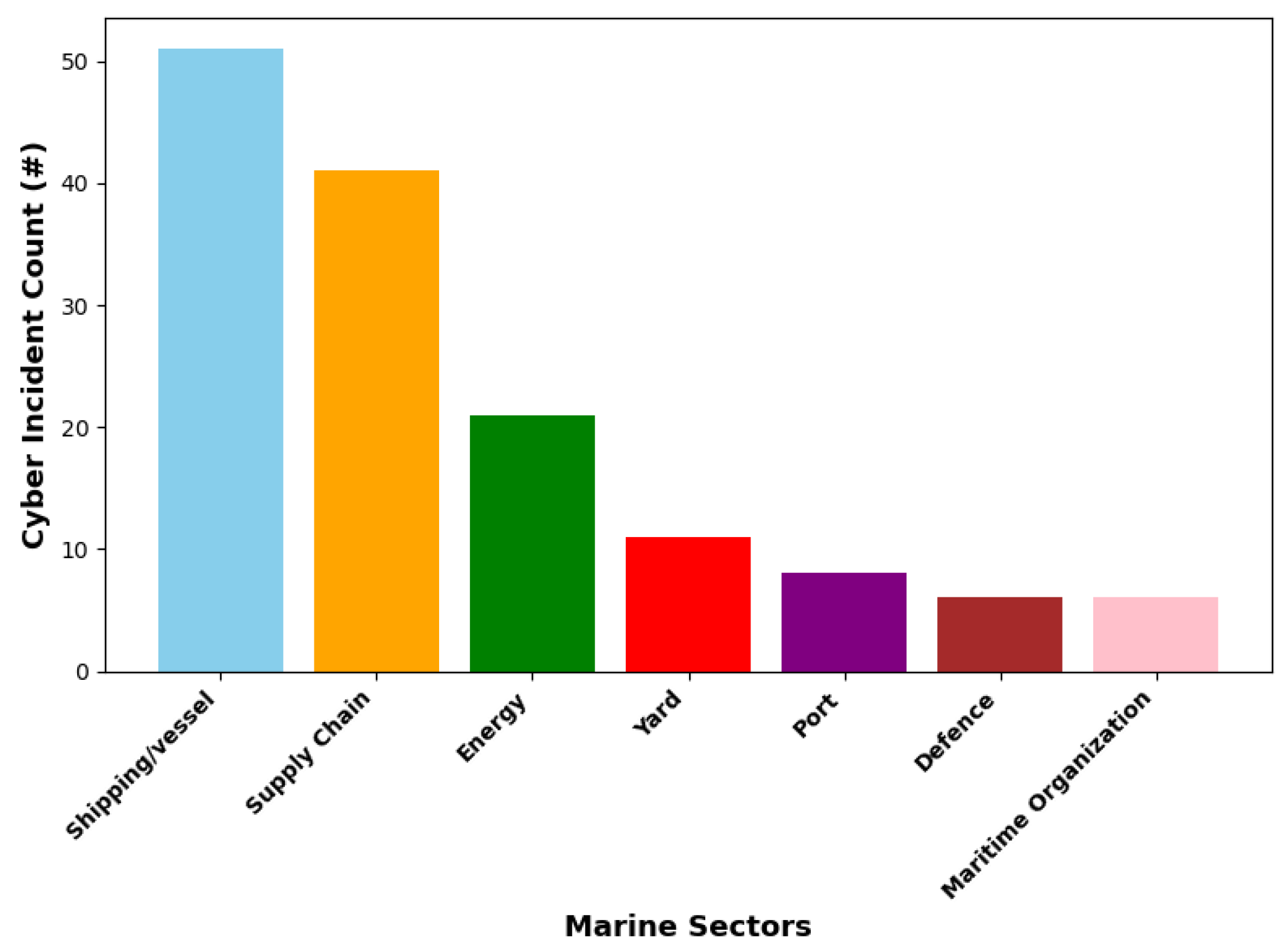 Electronics 13 00276 g001