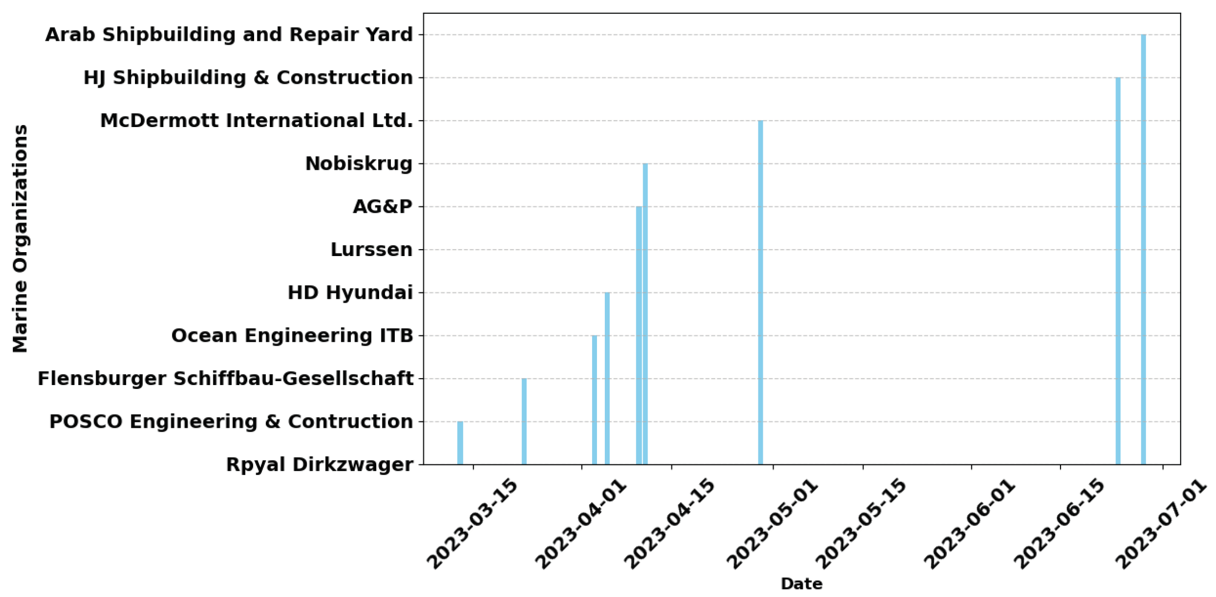Electronics 13 00276 g002
