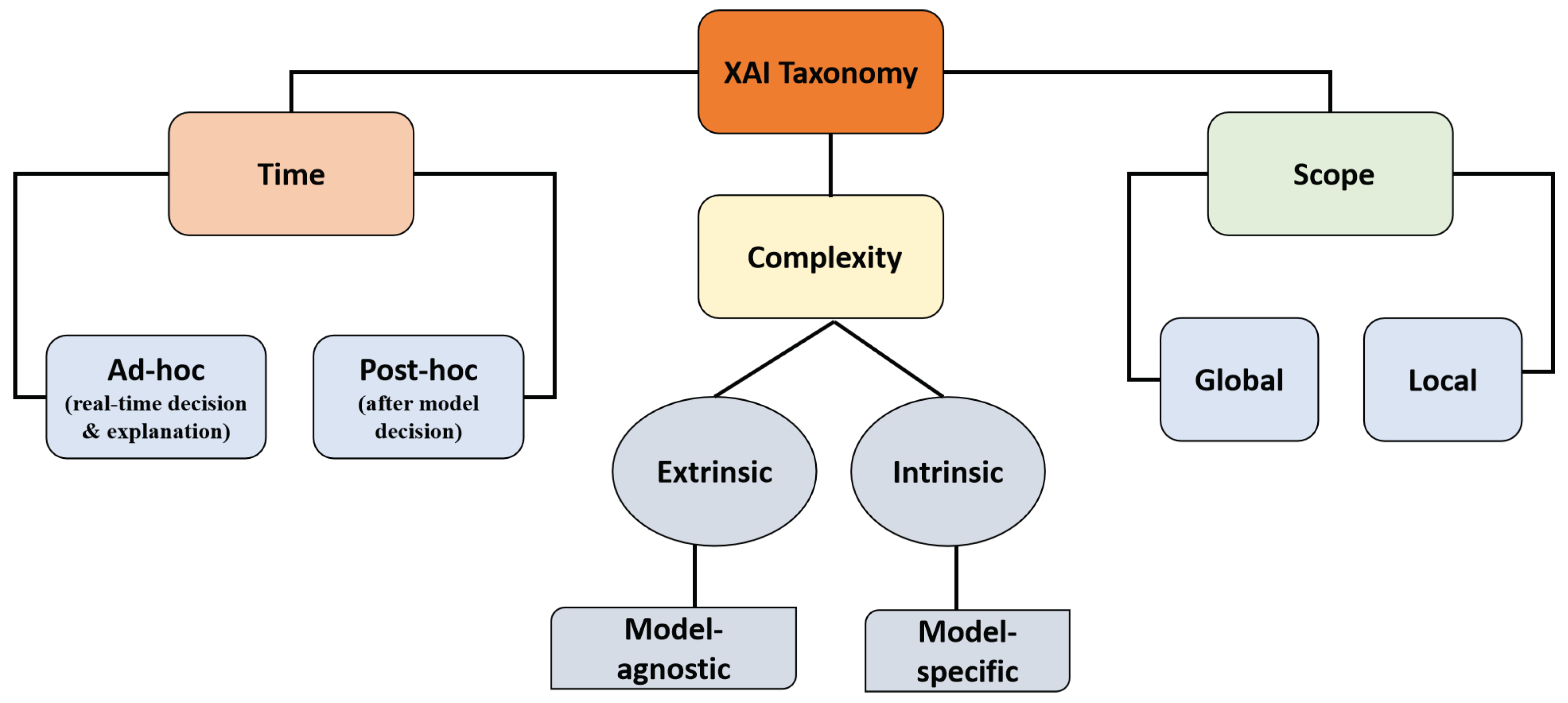 Electronics 13 00276 g005