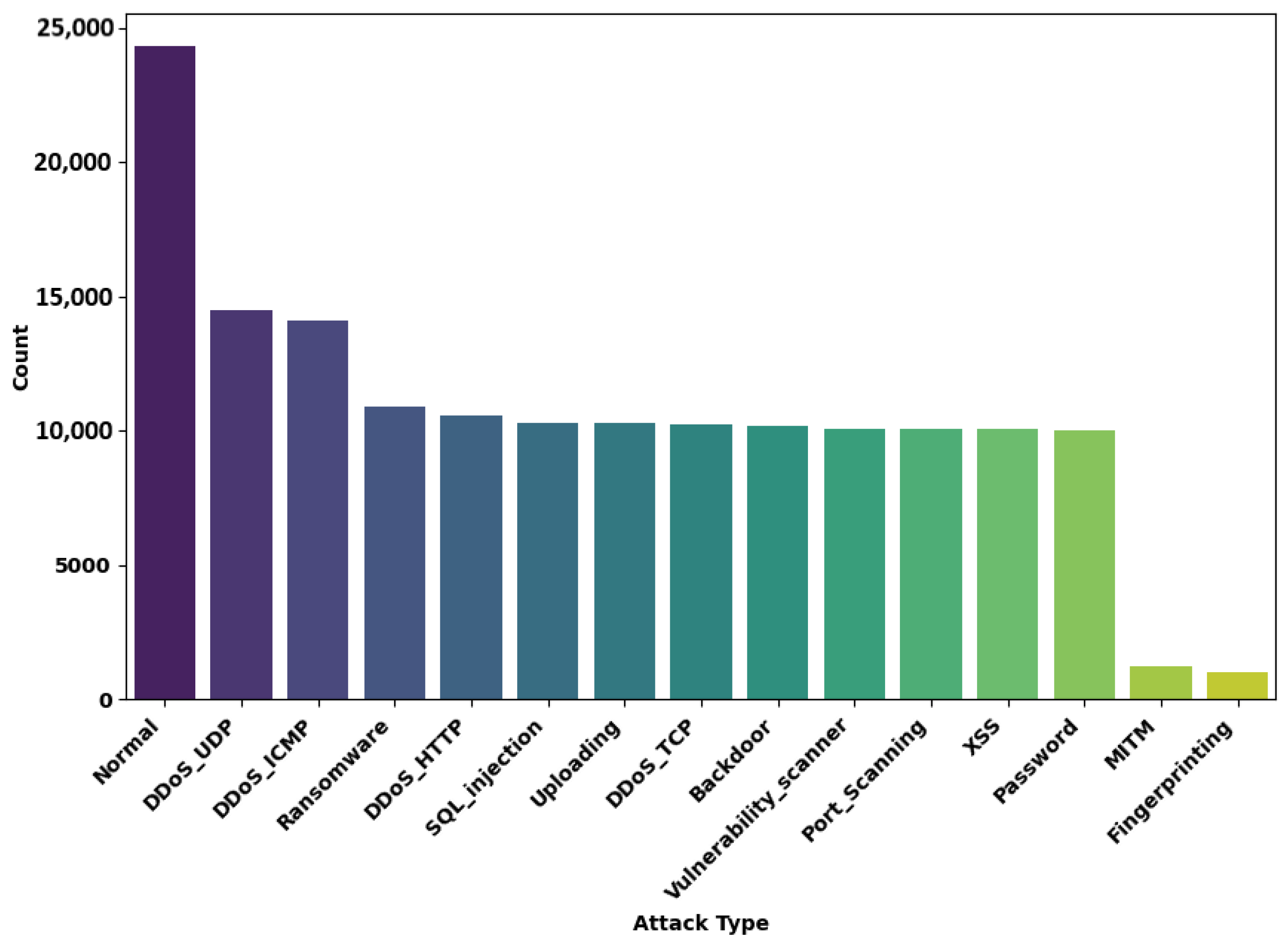 Electronics 13 00276 g008