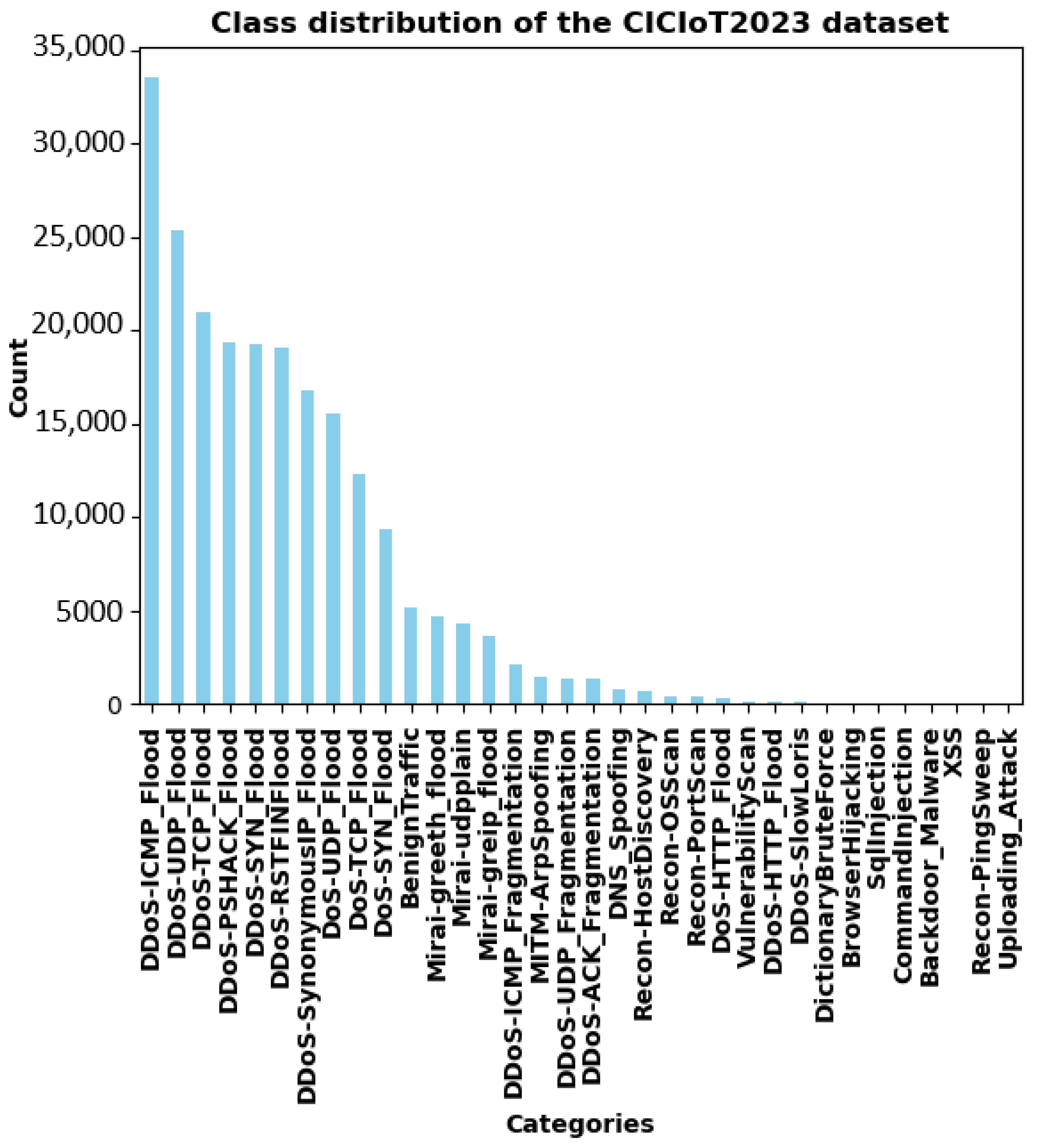Electronics 13 00276 g010