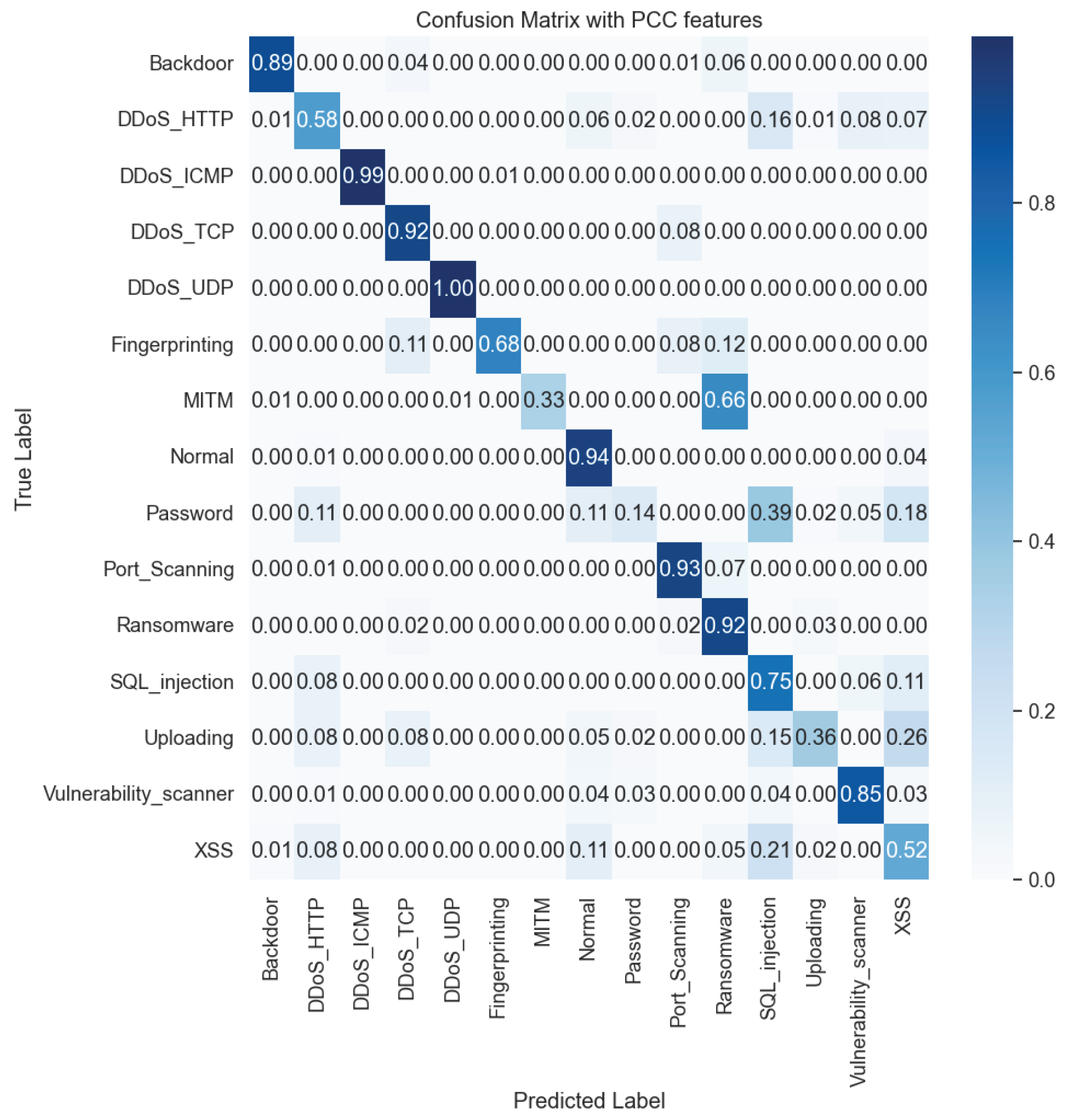 Electronics 13 00276 g012