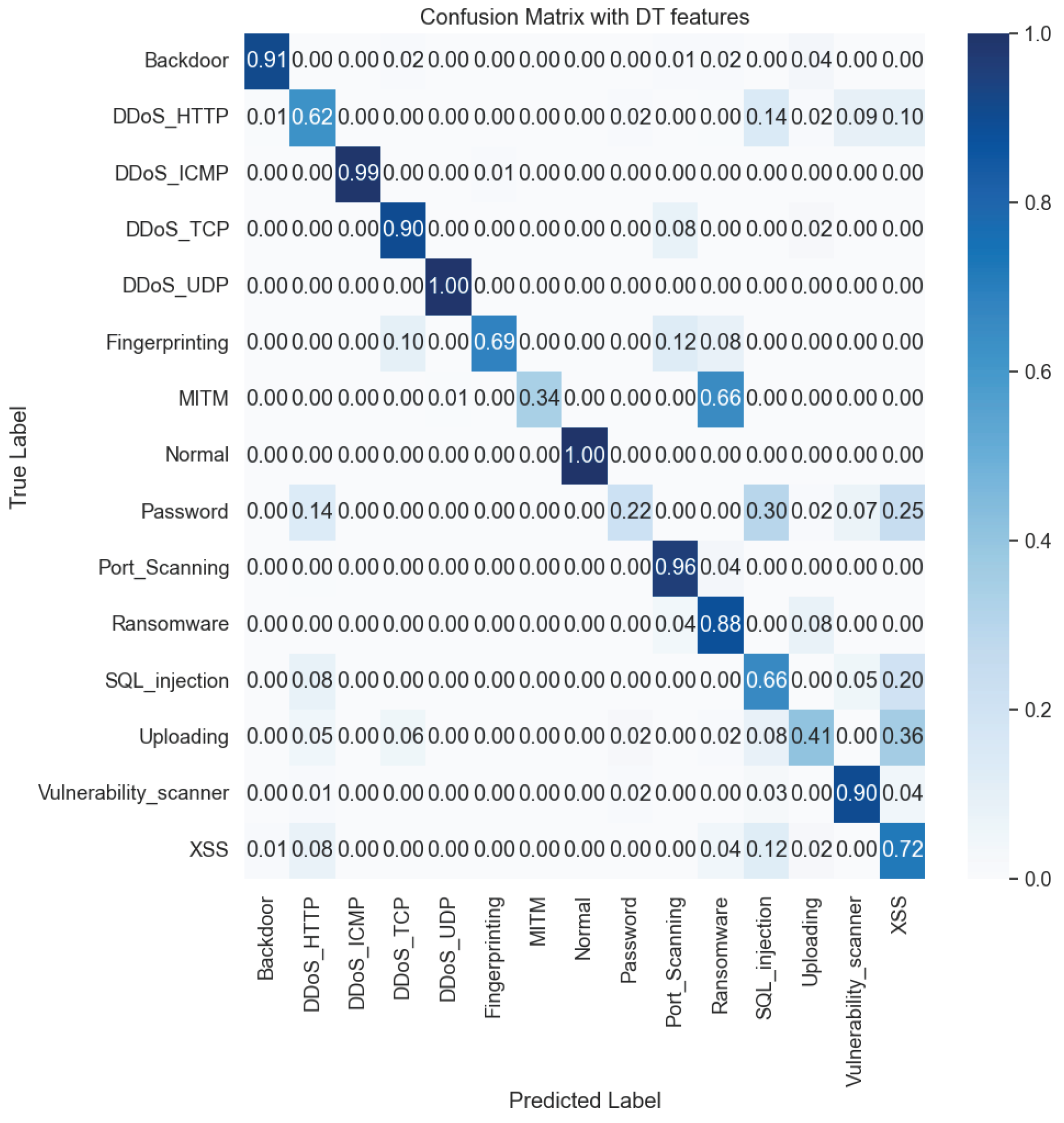 Electronics 13 00276 g013
