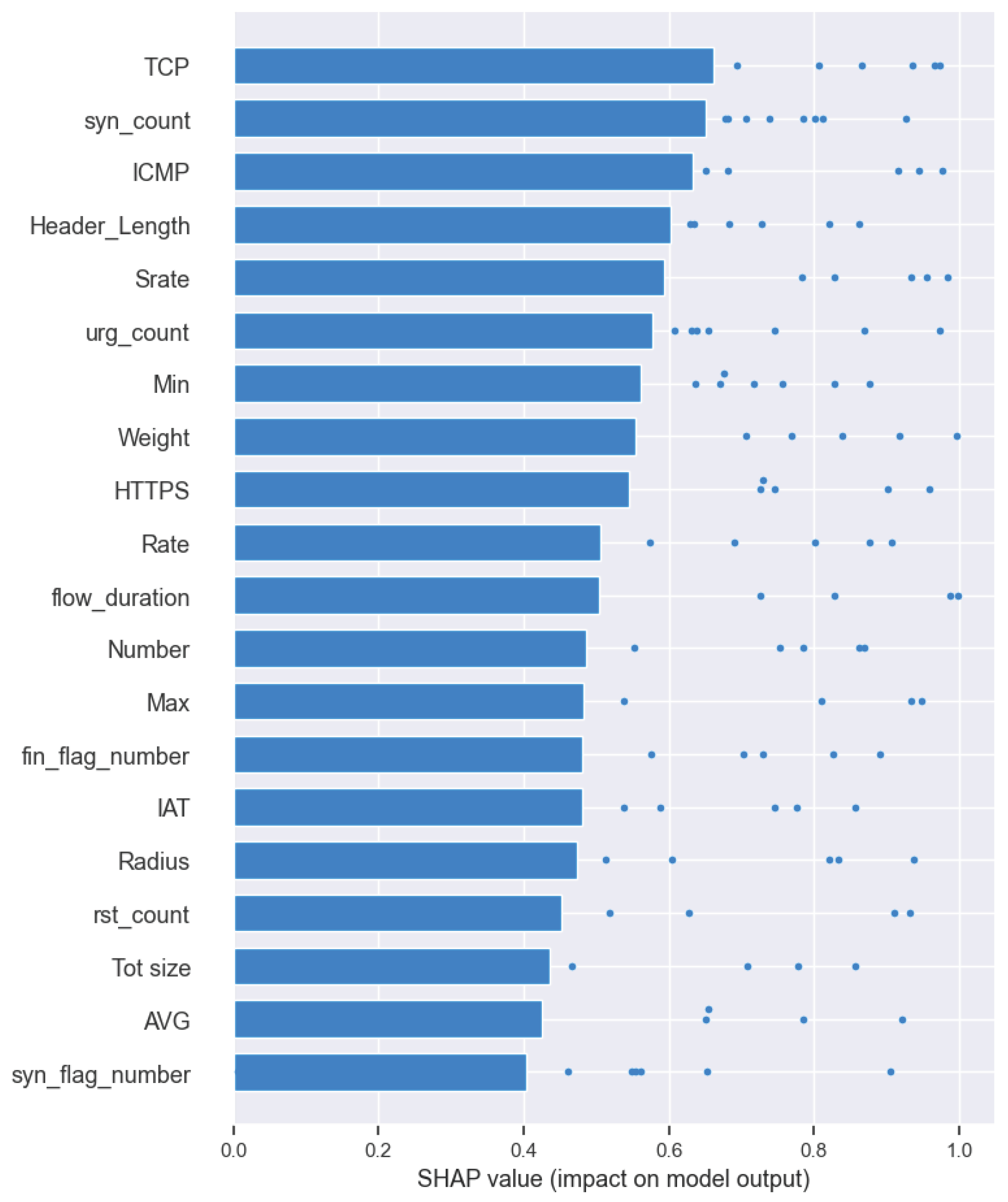 Electronics 13 00276 g017