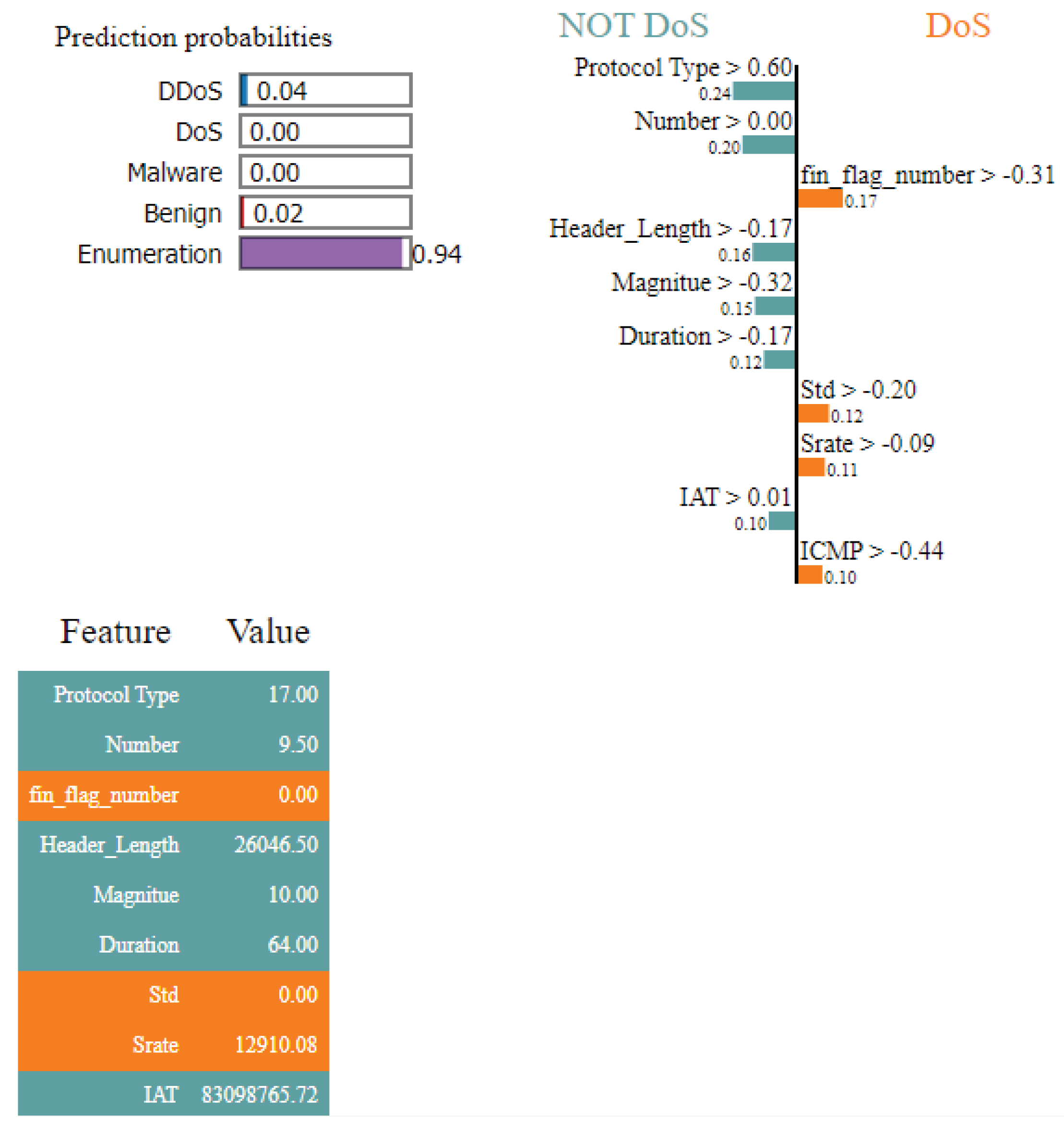 Electronics 13 00276 g018