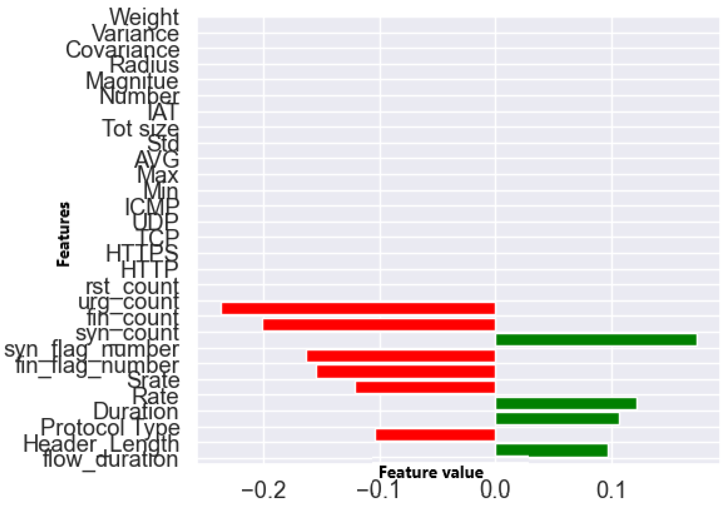 Electronics 13 00276 g019