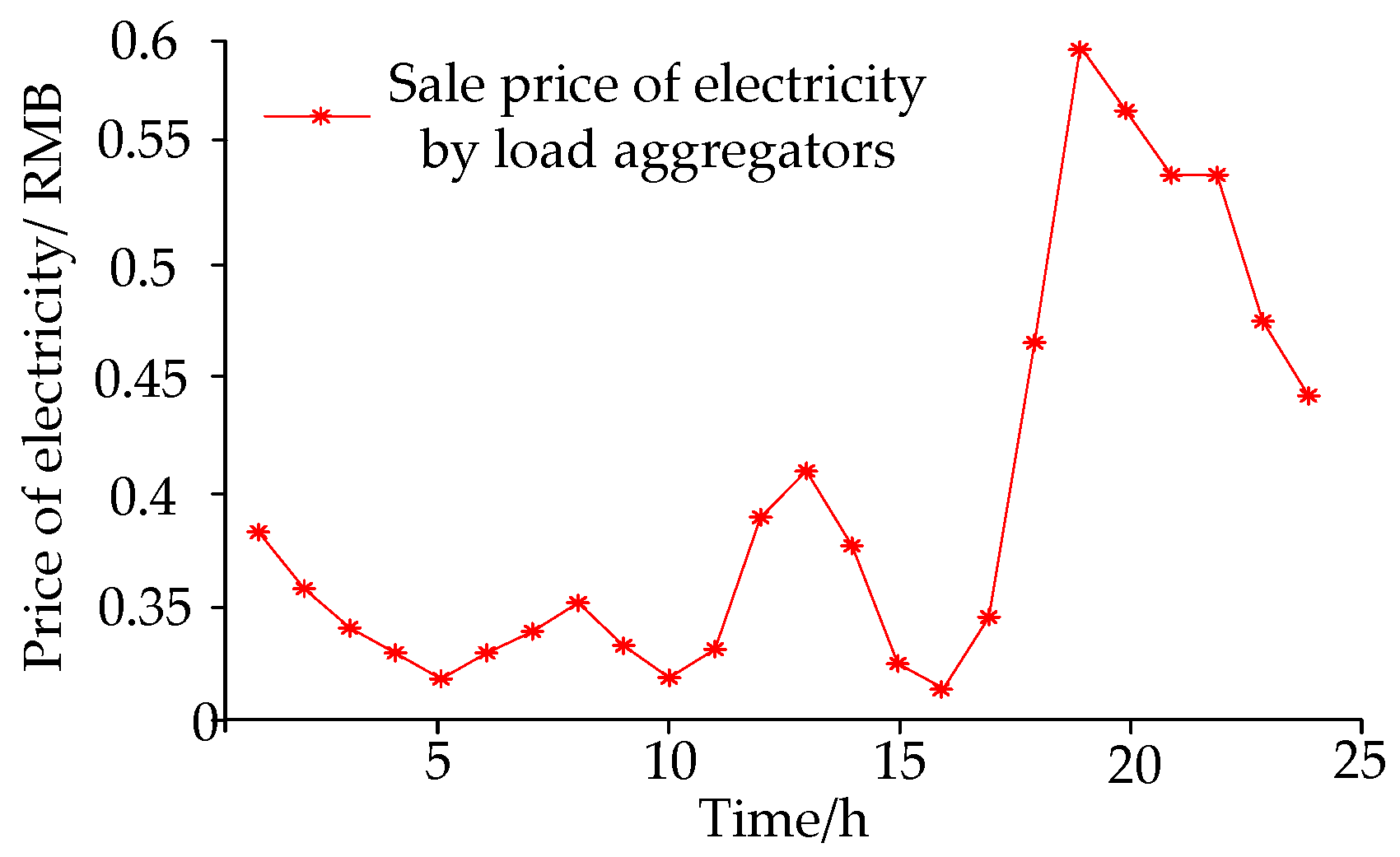 Electronics 13 00278 g005