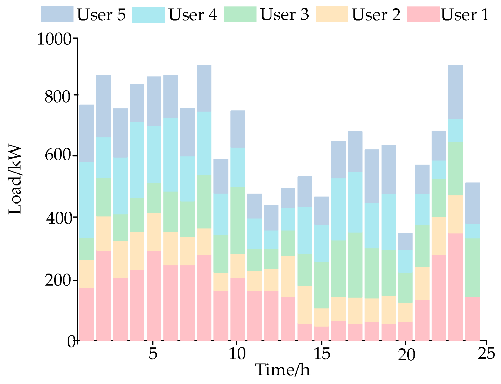 Electronics 13 00278 g007