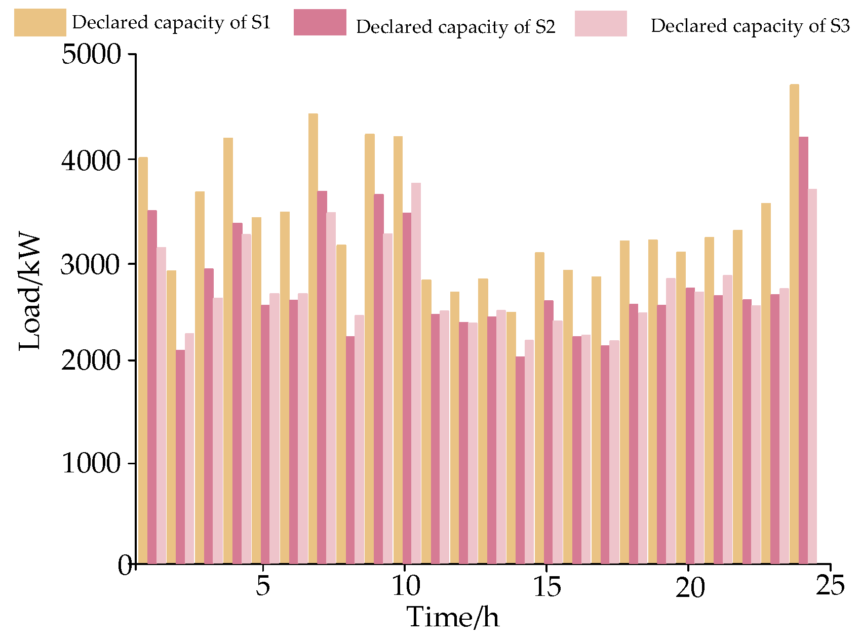 Electronics 13 00278 g008