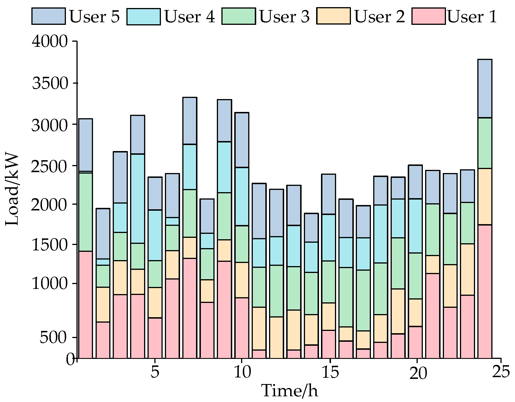 Electronics 13 00278 g010