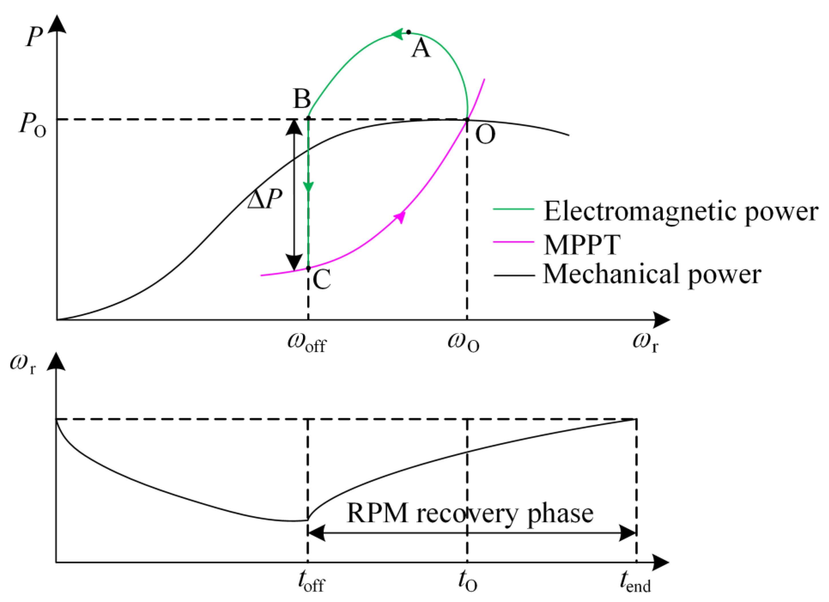 Electronics 13 00279 g002