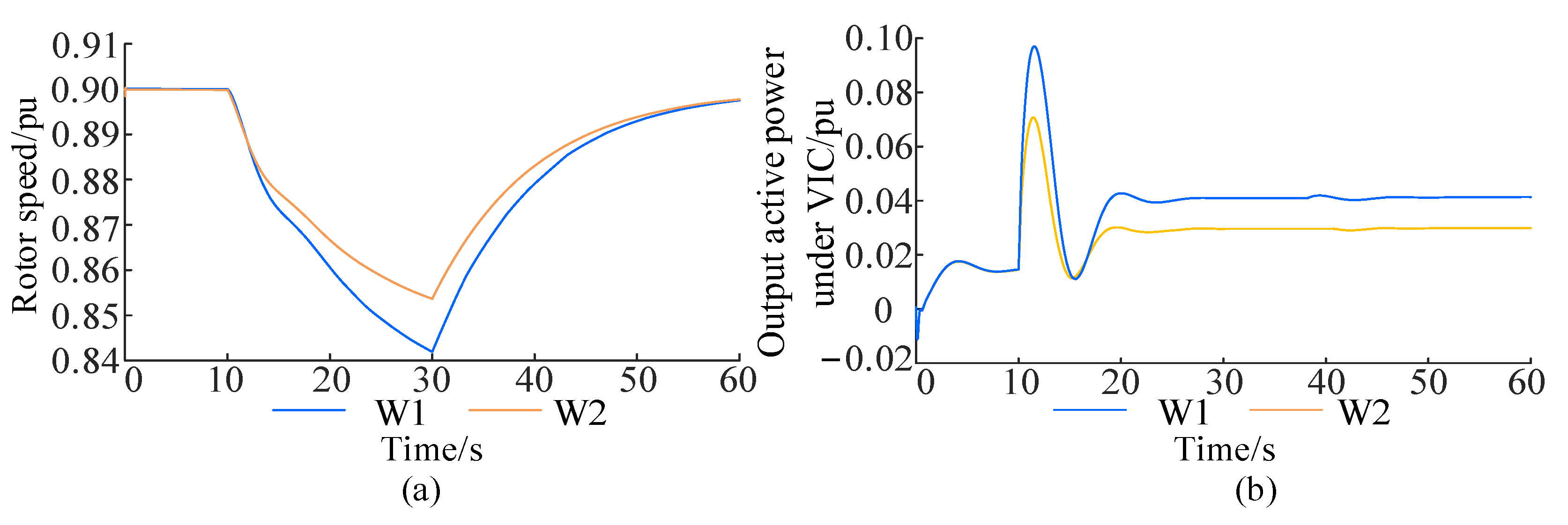 Electronics 13 00279 g004