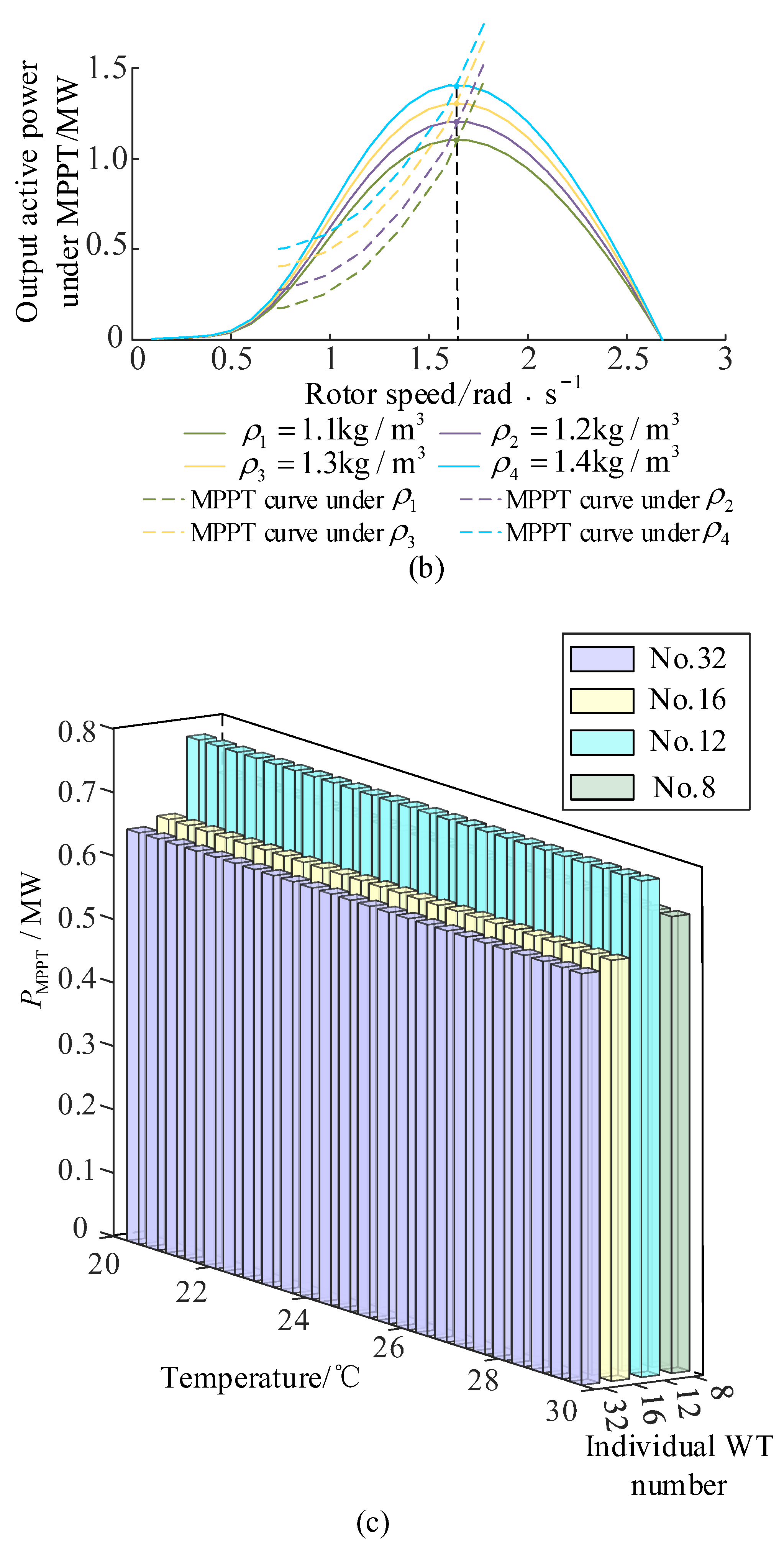 Electronics 13 00279 g007b