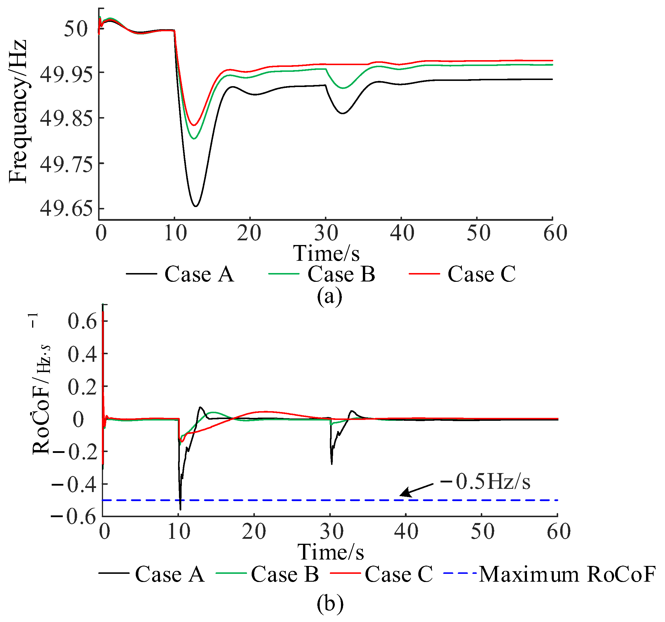 Electronics 13 00279 g010