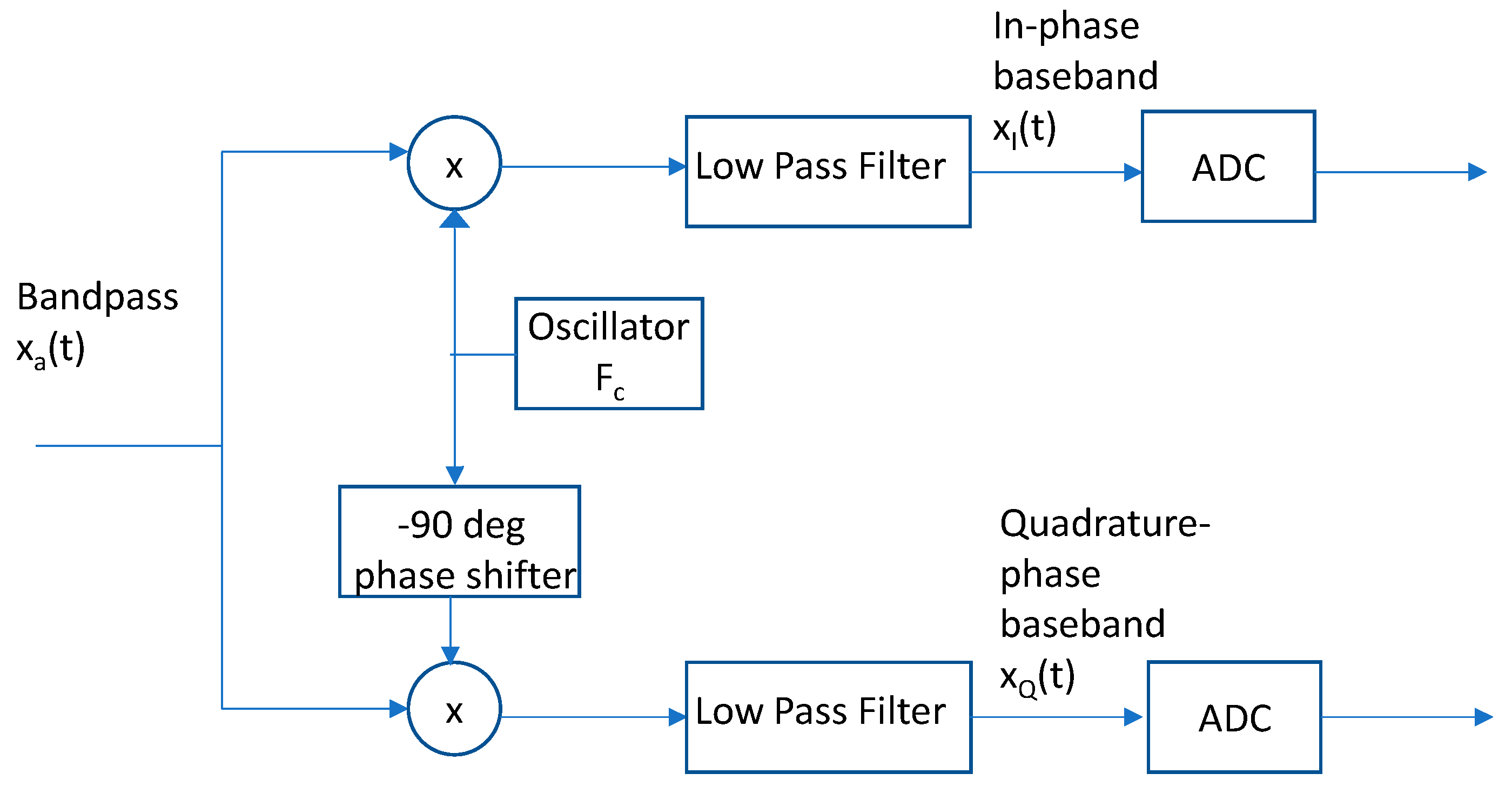 Electronics 13 00280 g003