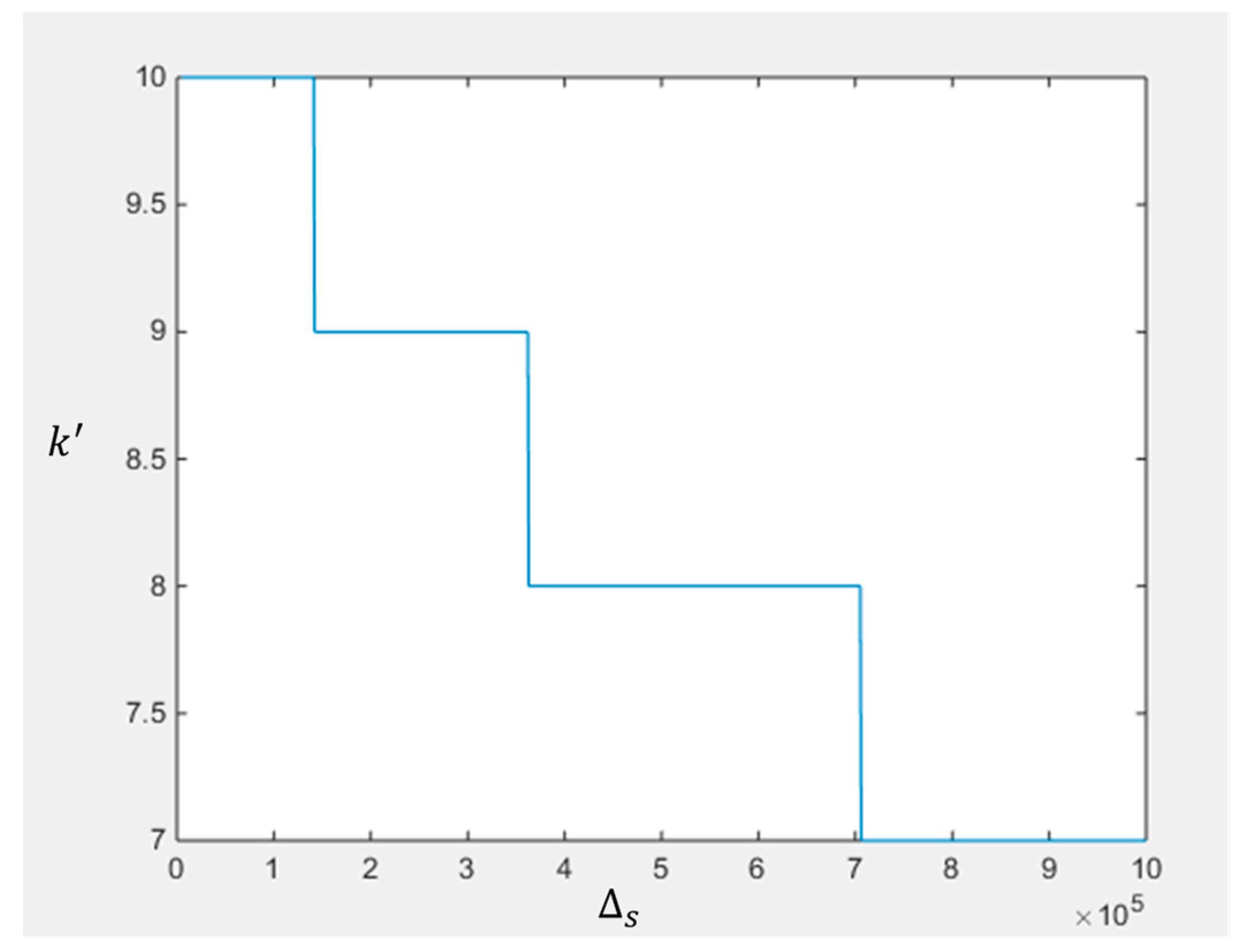 Electronics 13 00280 g008