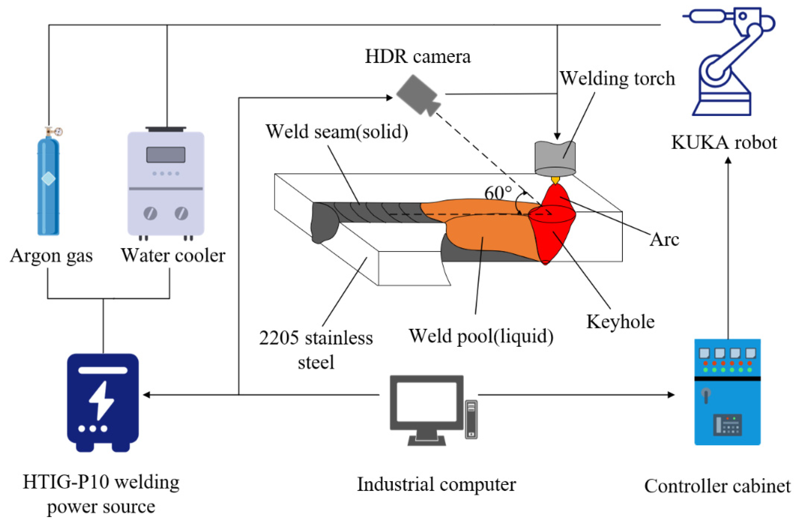 Electronics 13 00283 g001